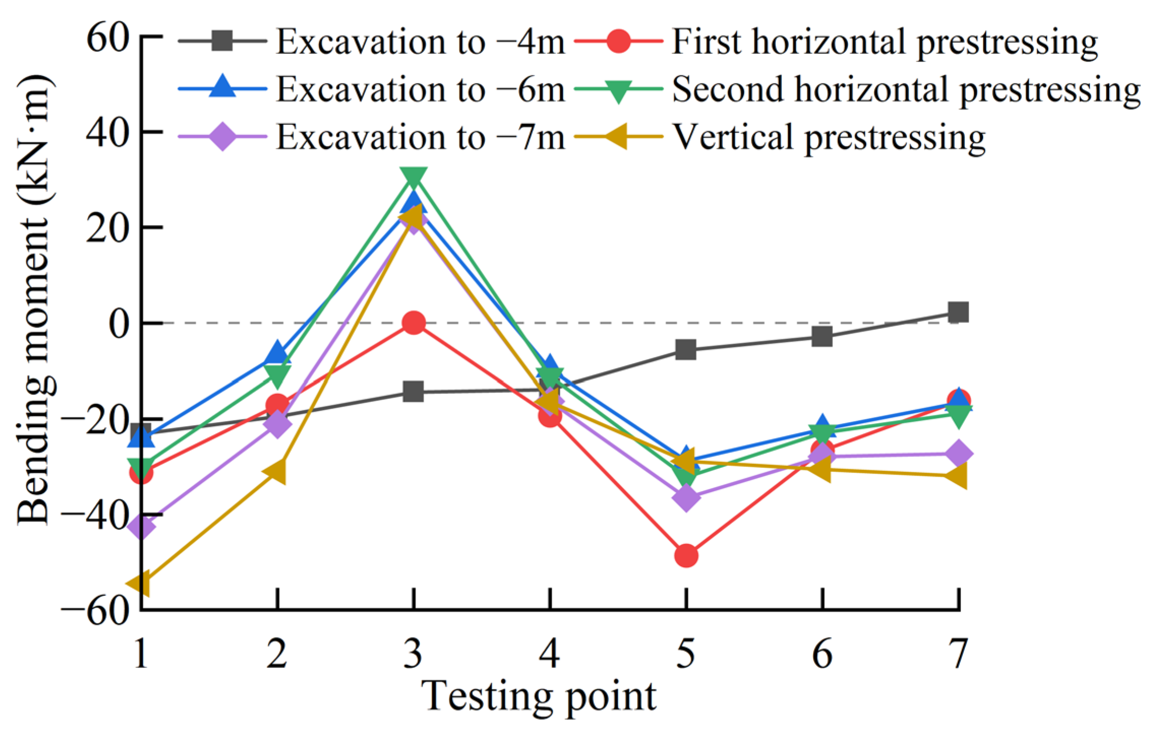 Buildings 15 02887 g018