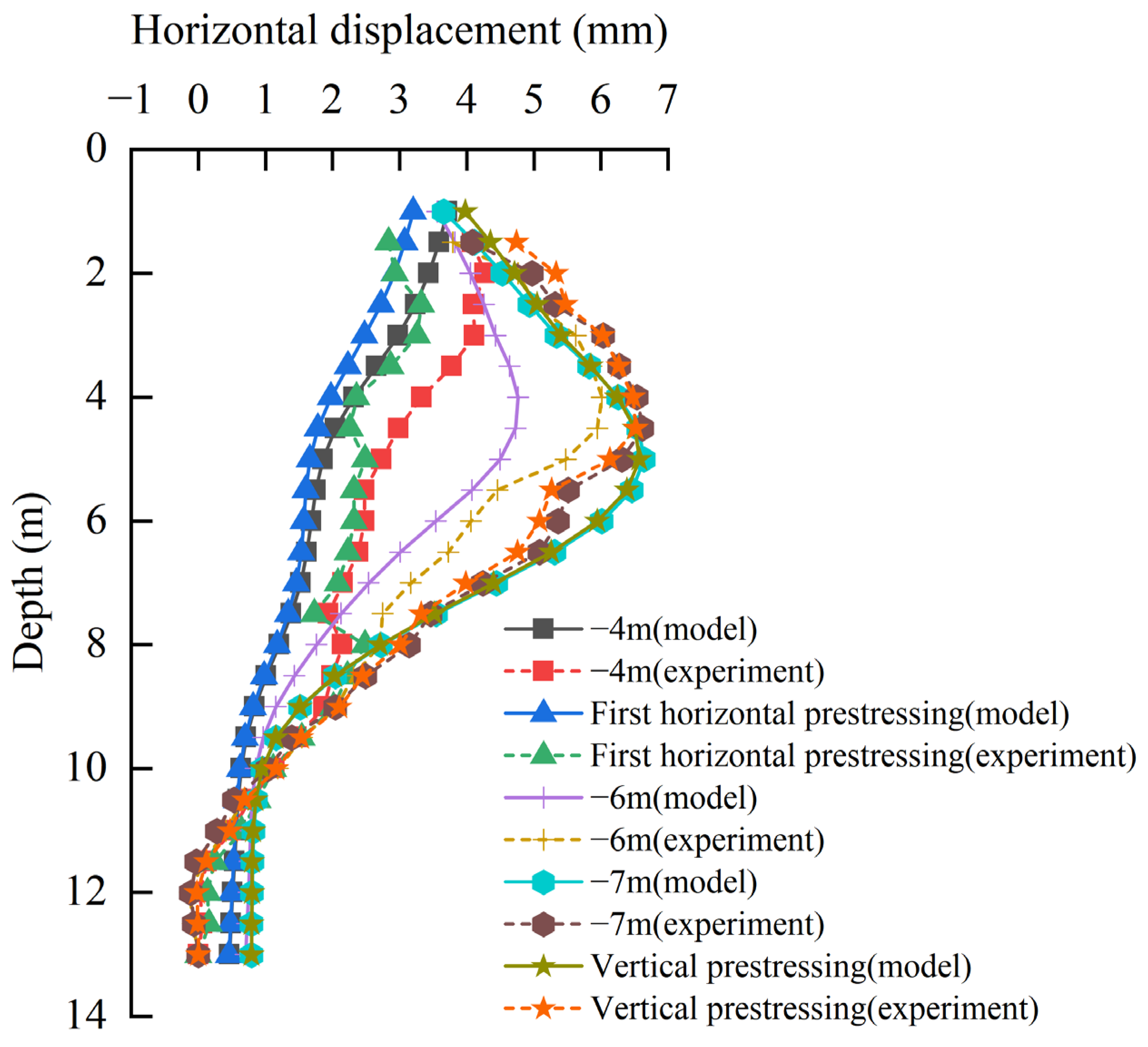 Buildings 15 02887 g020
