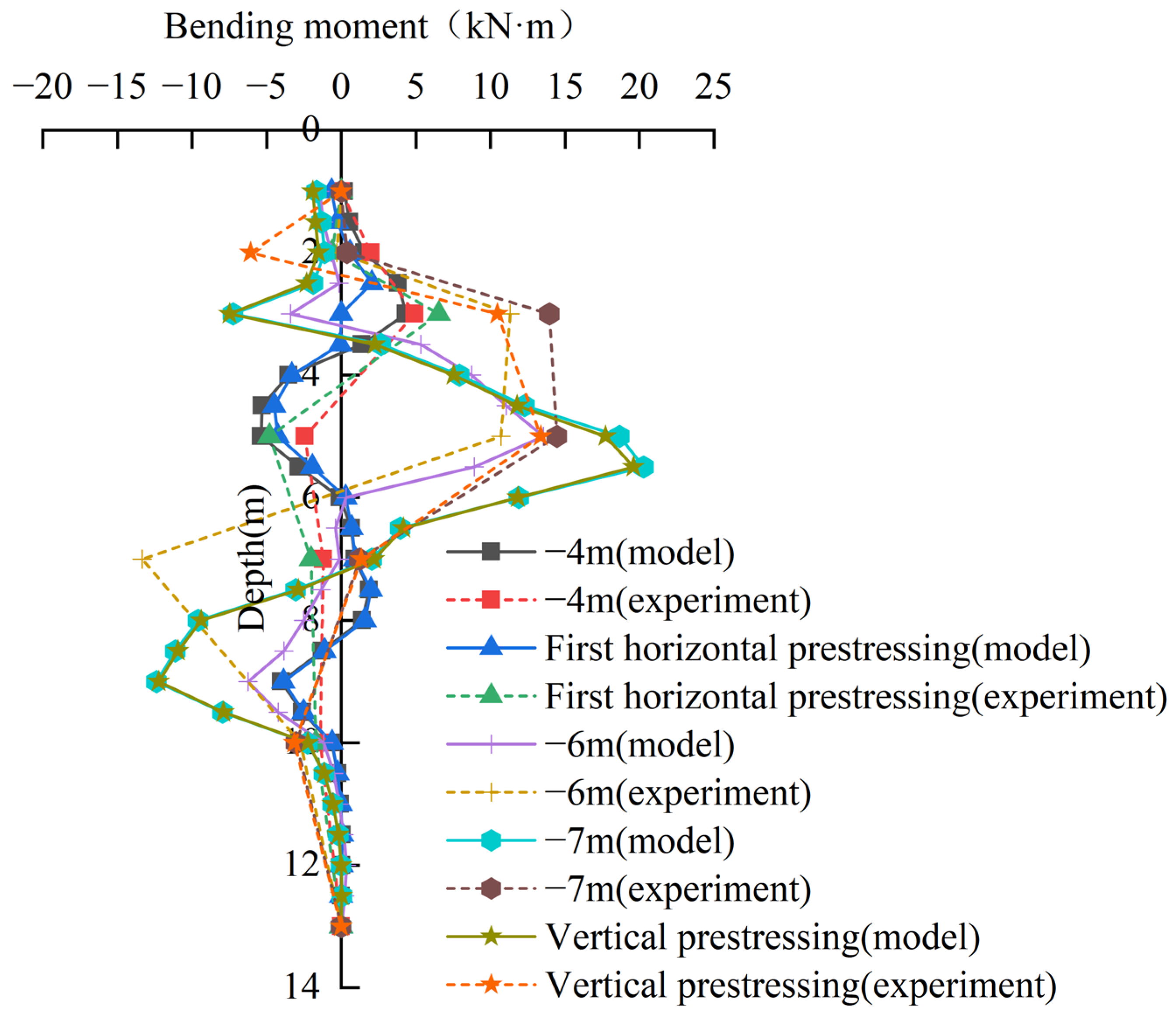 Buildings 15 02887 g022