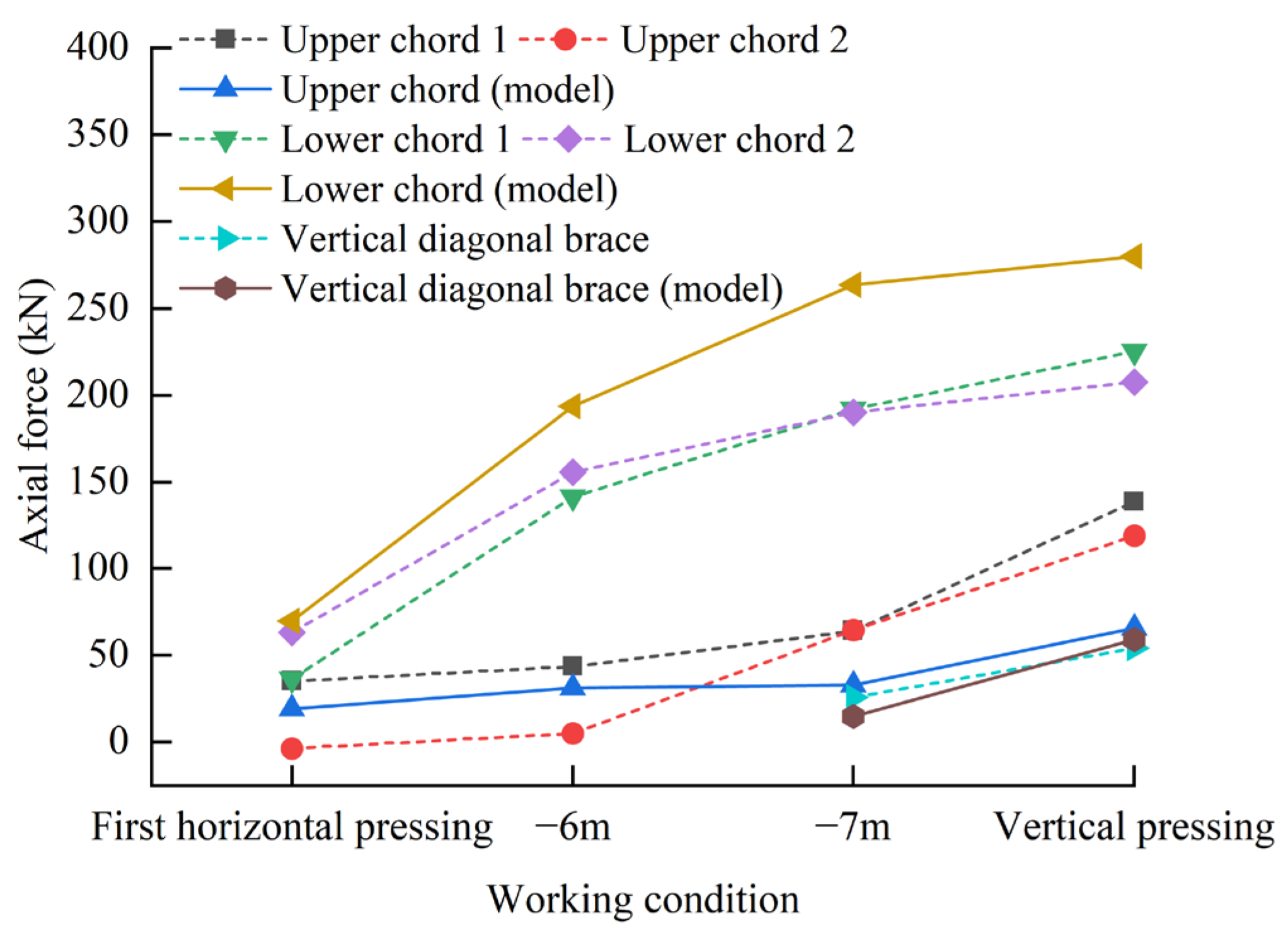 Buildings 15 02887 g024