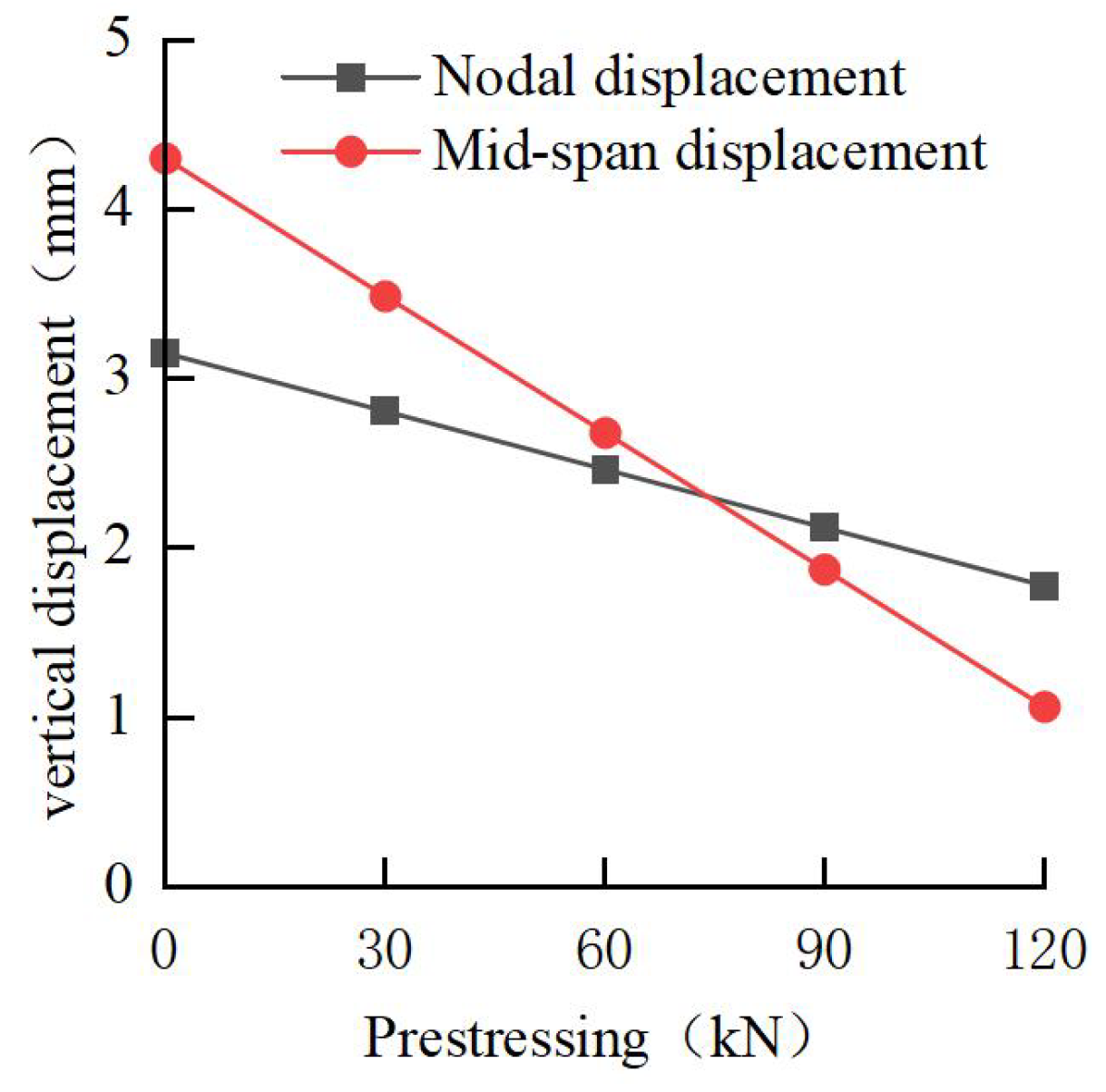 Buildings 15 02887 g025
