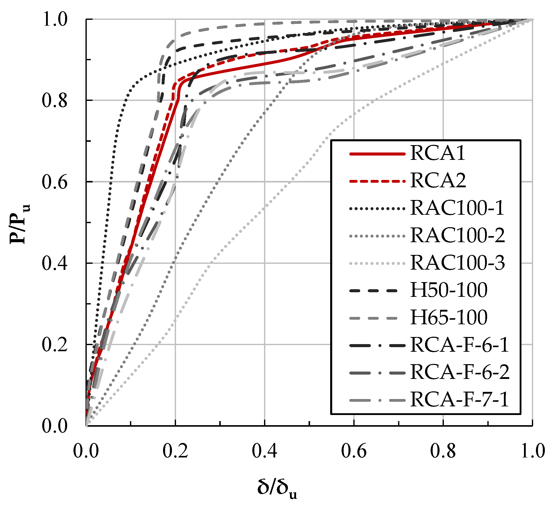Buildings 15 02888 g004