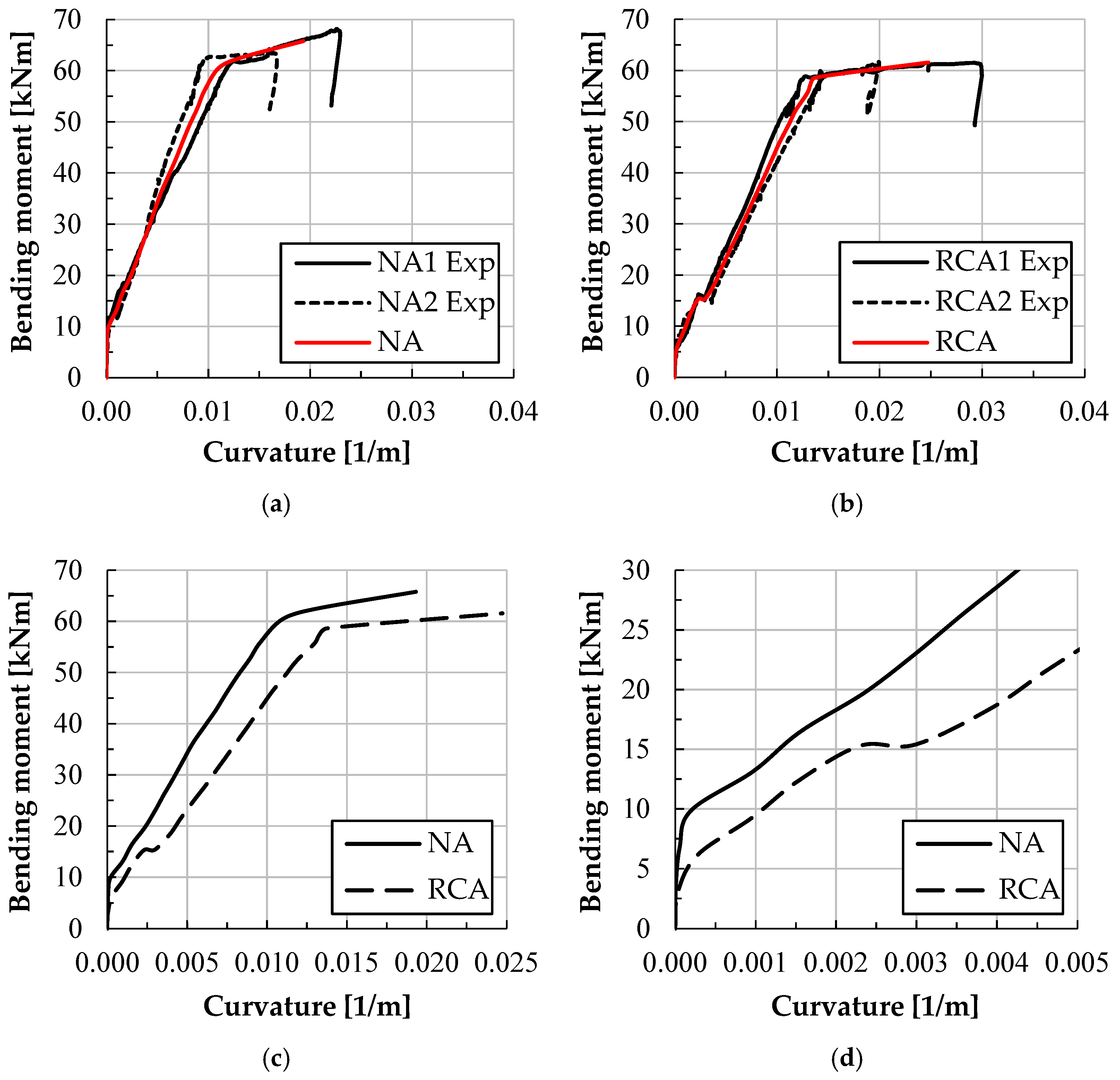 Buildings 15 02888 g009