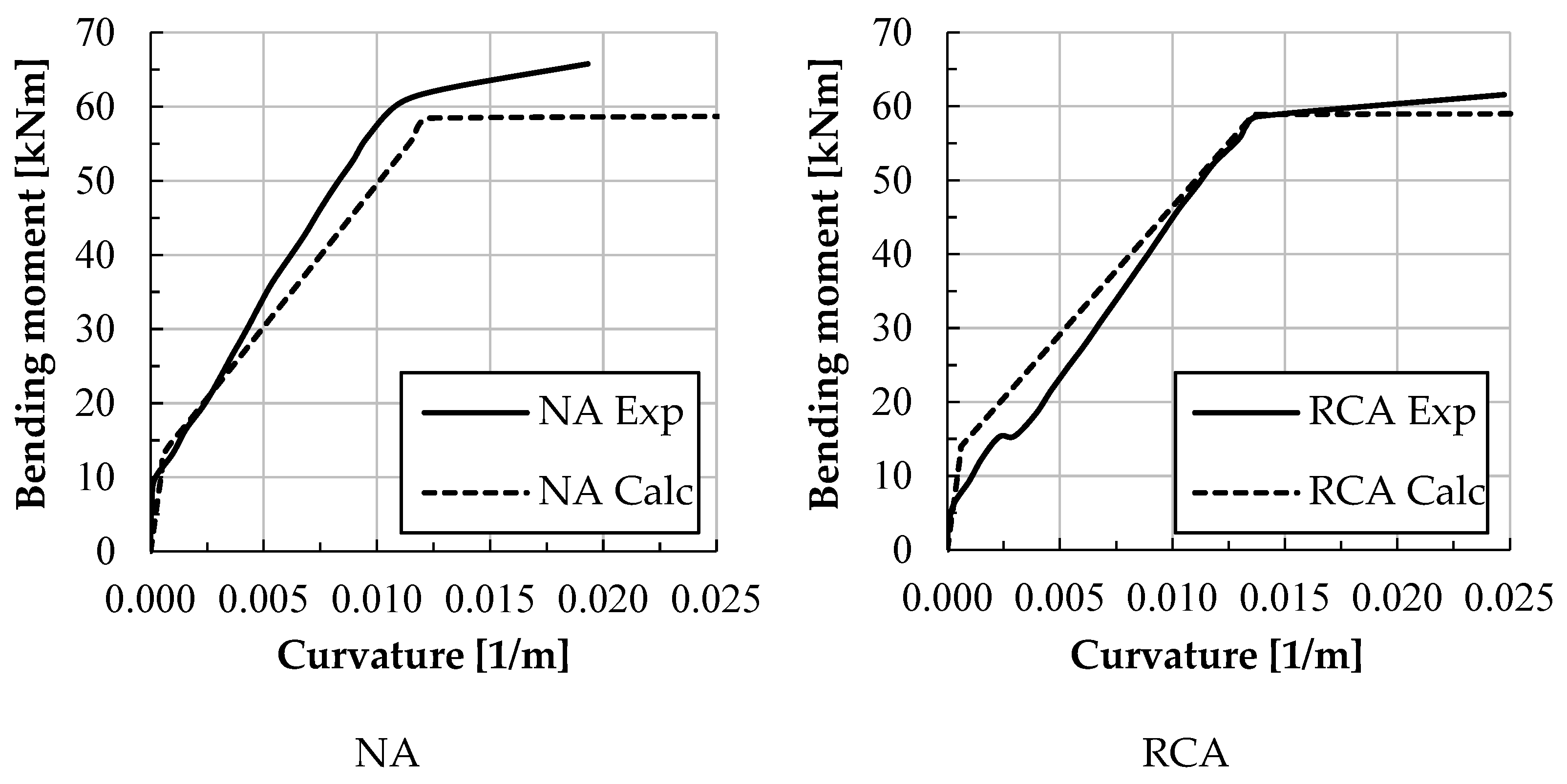 Buildings 15 02888 g010