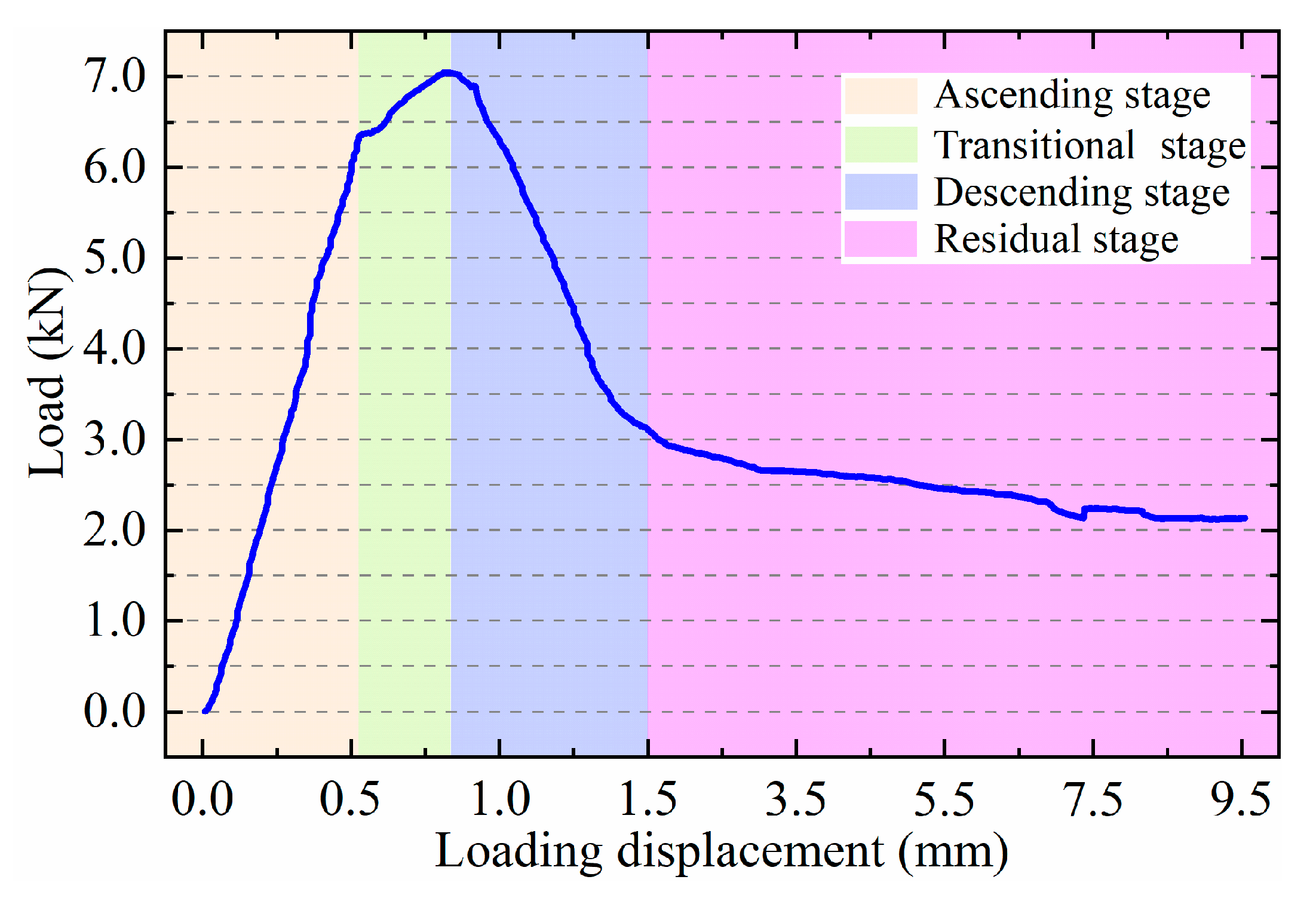 Buildings 15 02890 g006