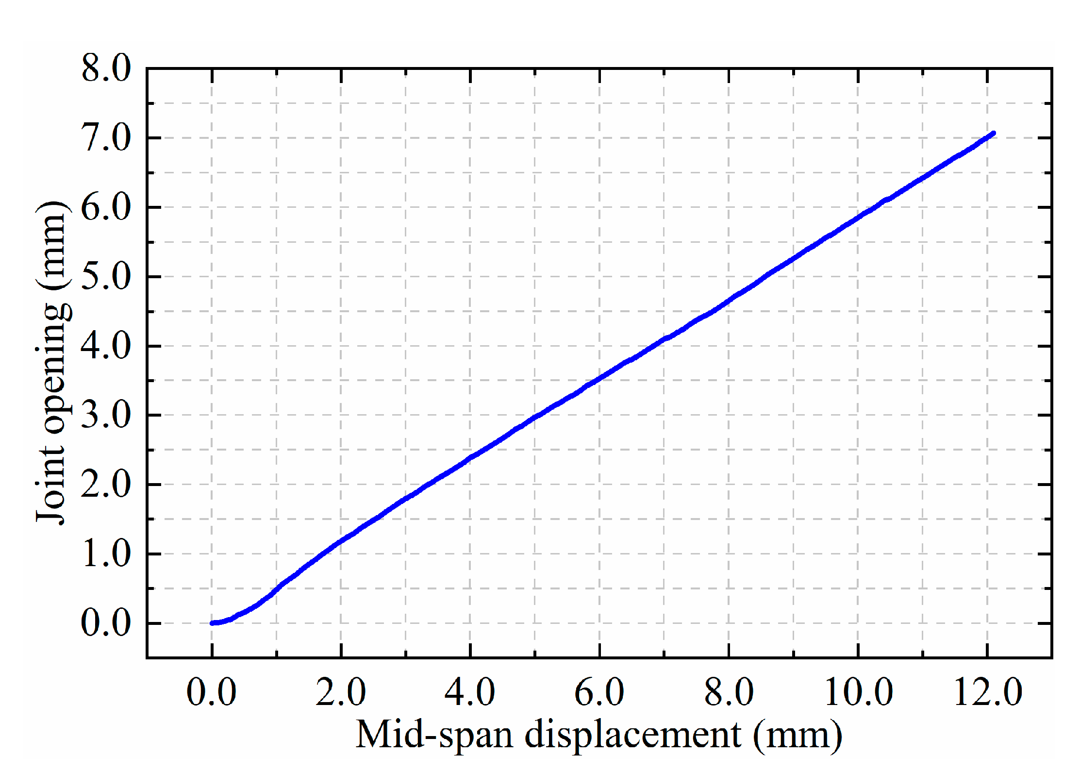 Buildings 15 02890 g007