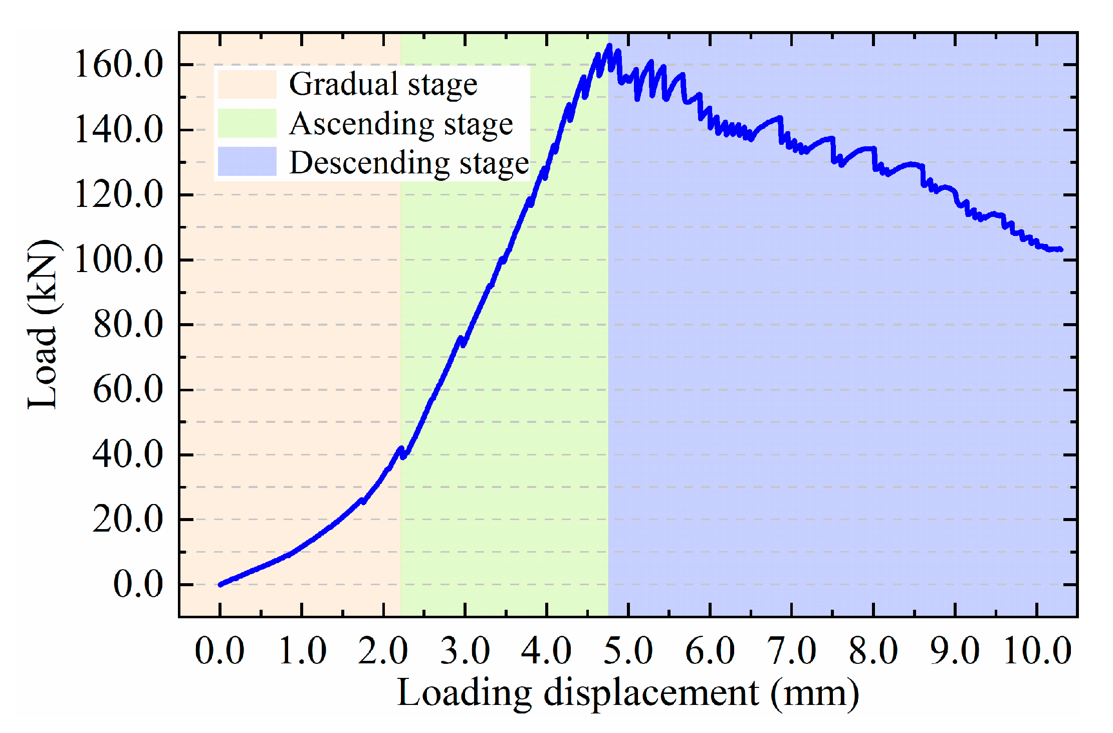 Buildings 15 02890 g009