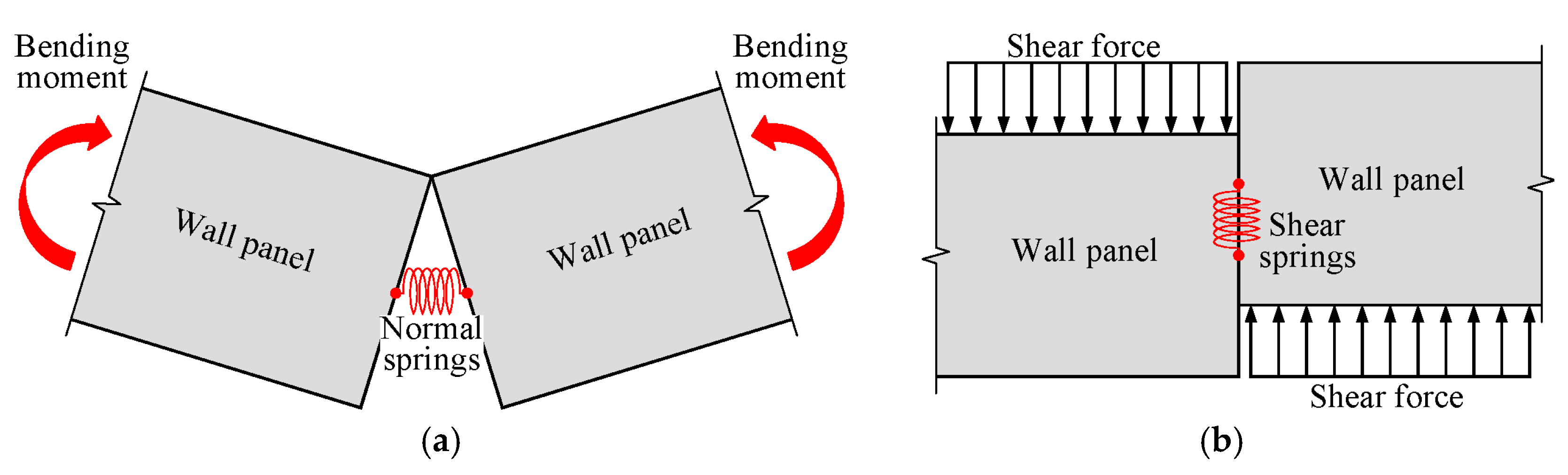Buildings 15 02890 g011