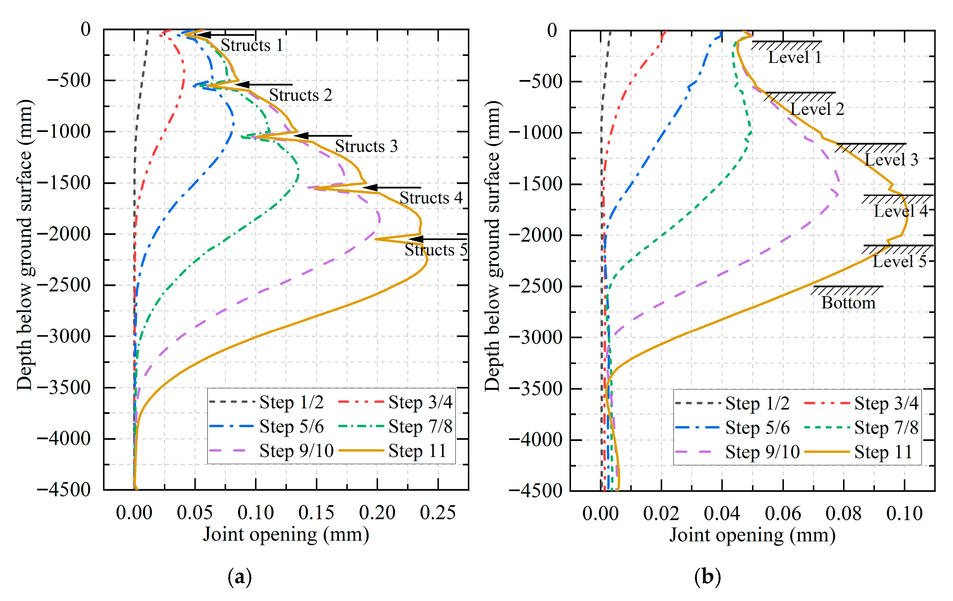 Buildings 15 02890 g021
