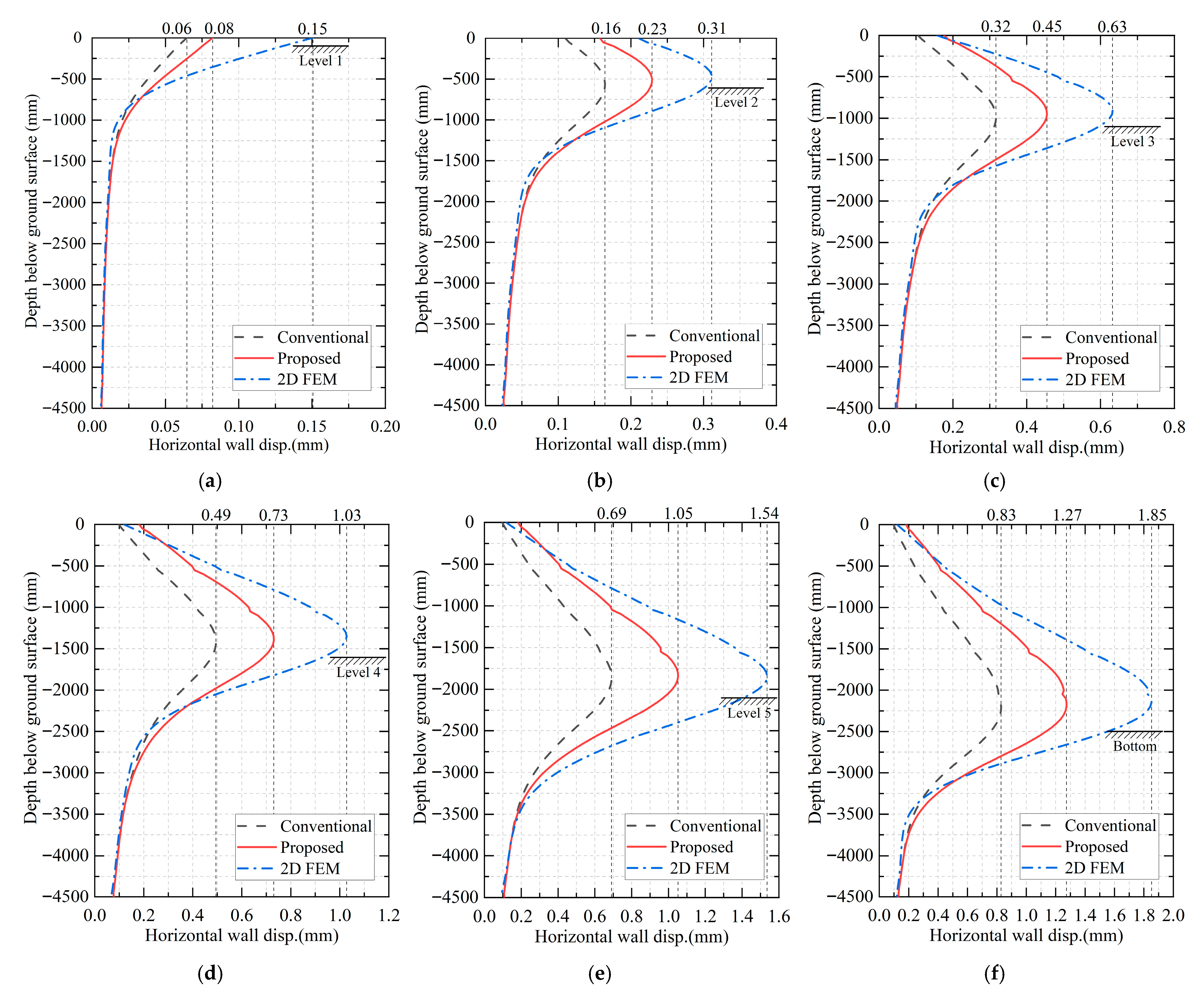 Buildings 15 02890 g022