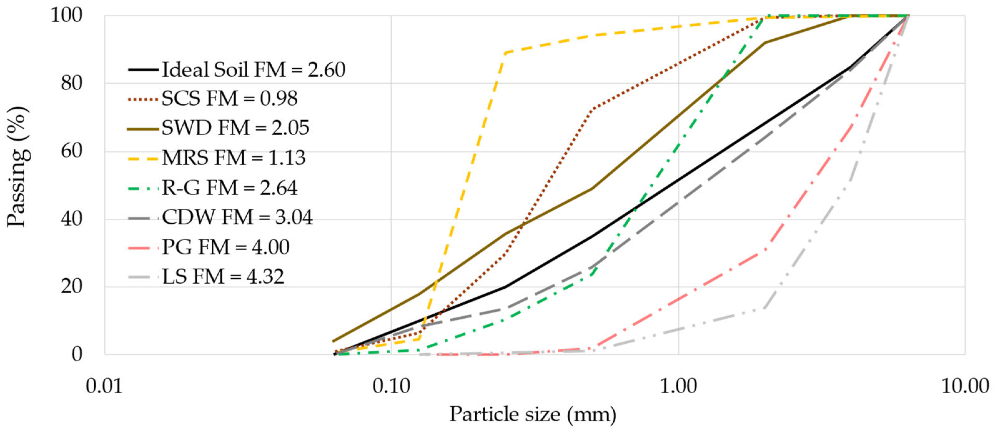 Buildings 15 02891 g002