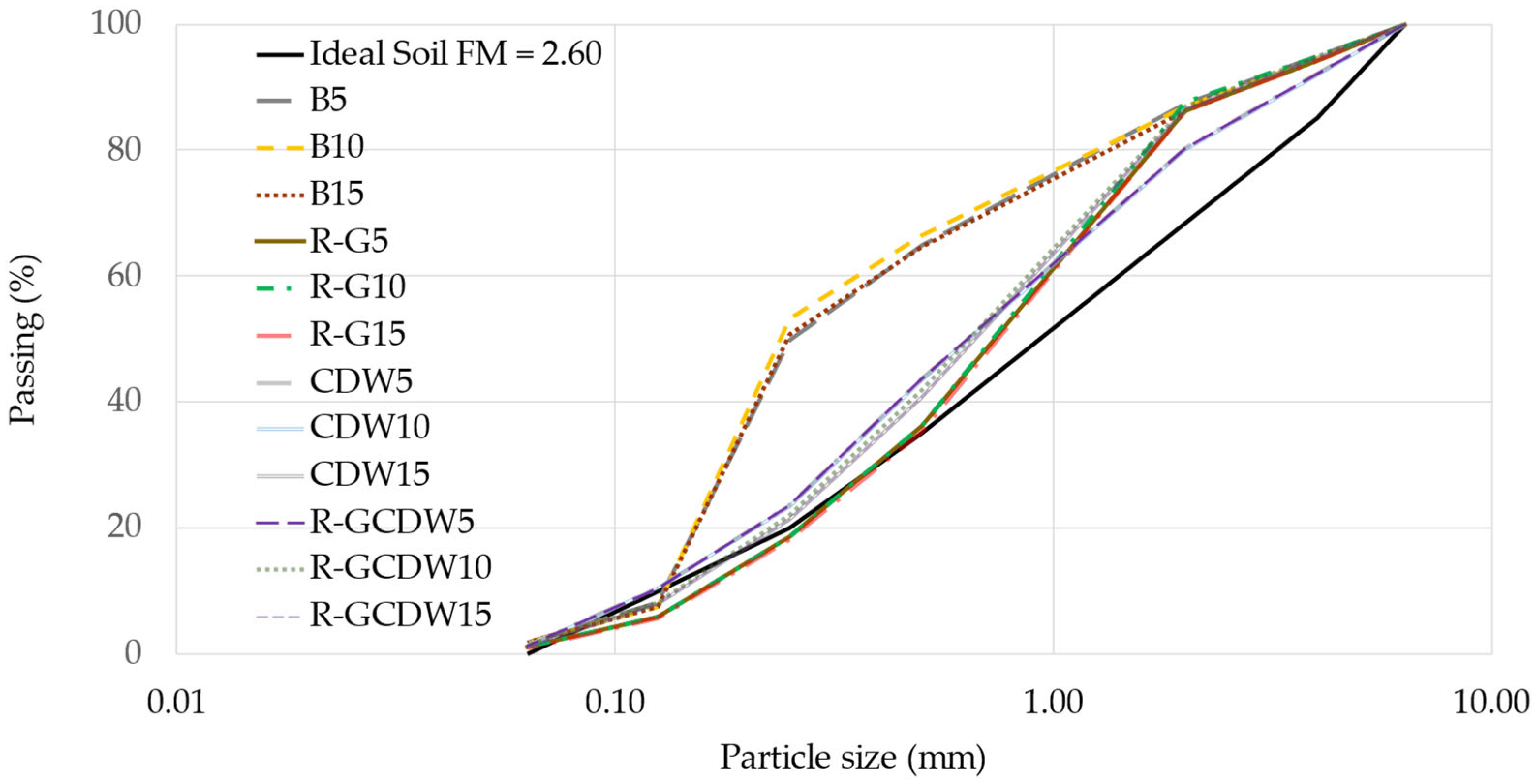 Buildings 15 02891 g003