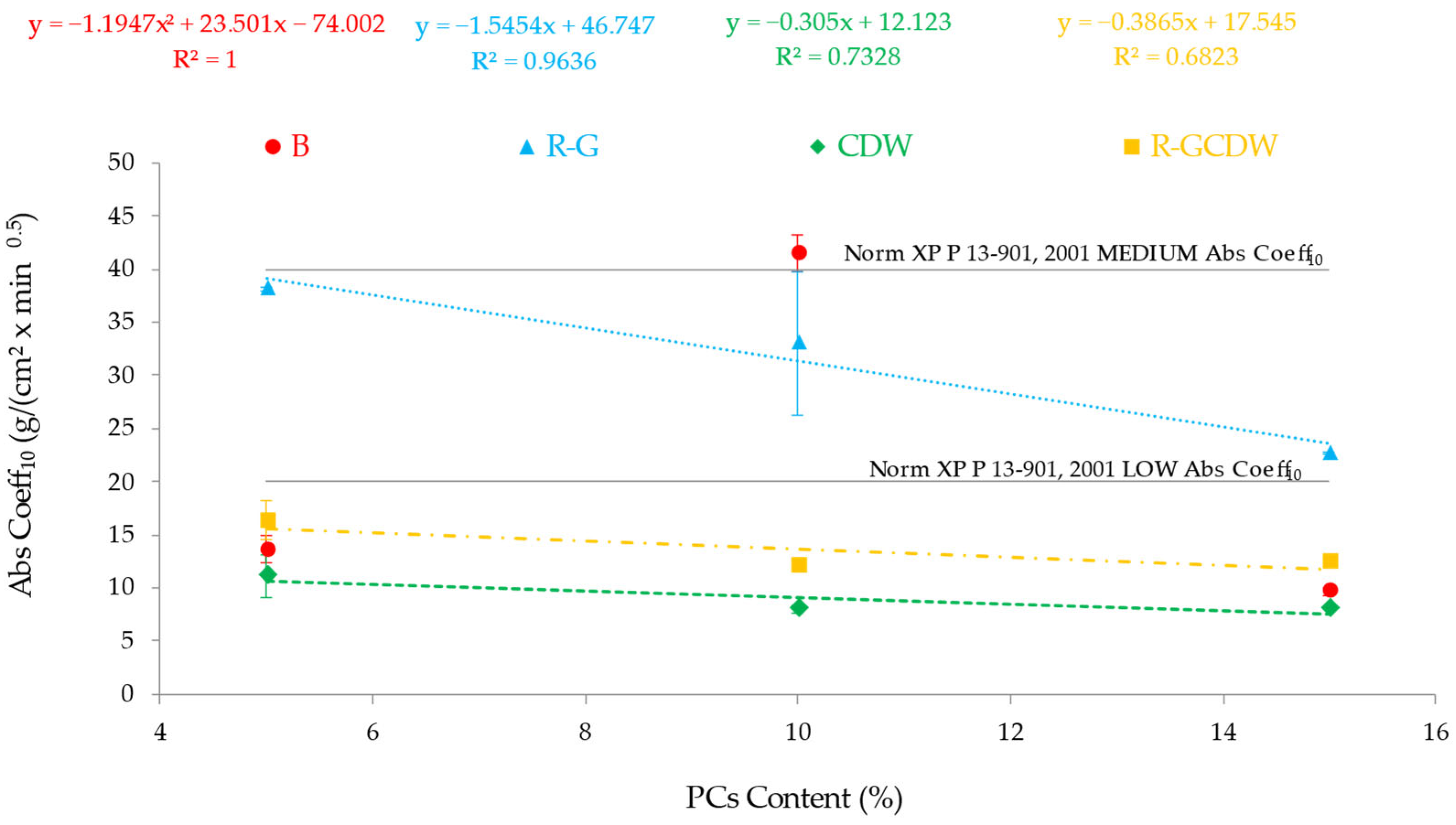 Buildings 15 02891 g013