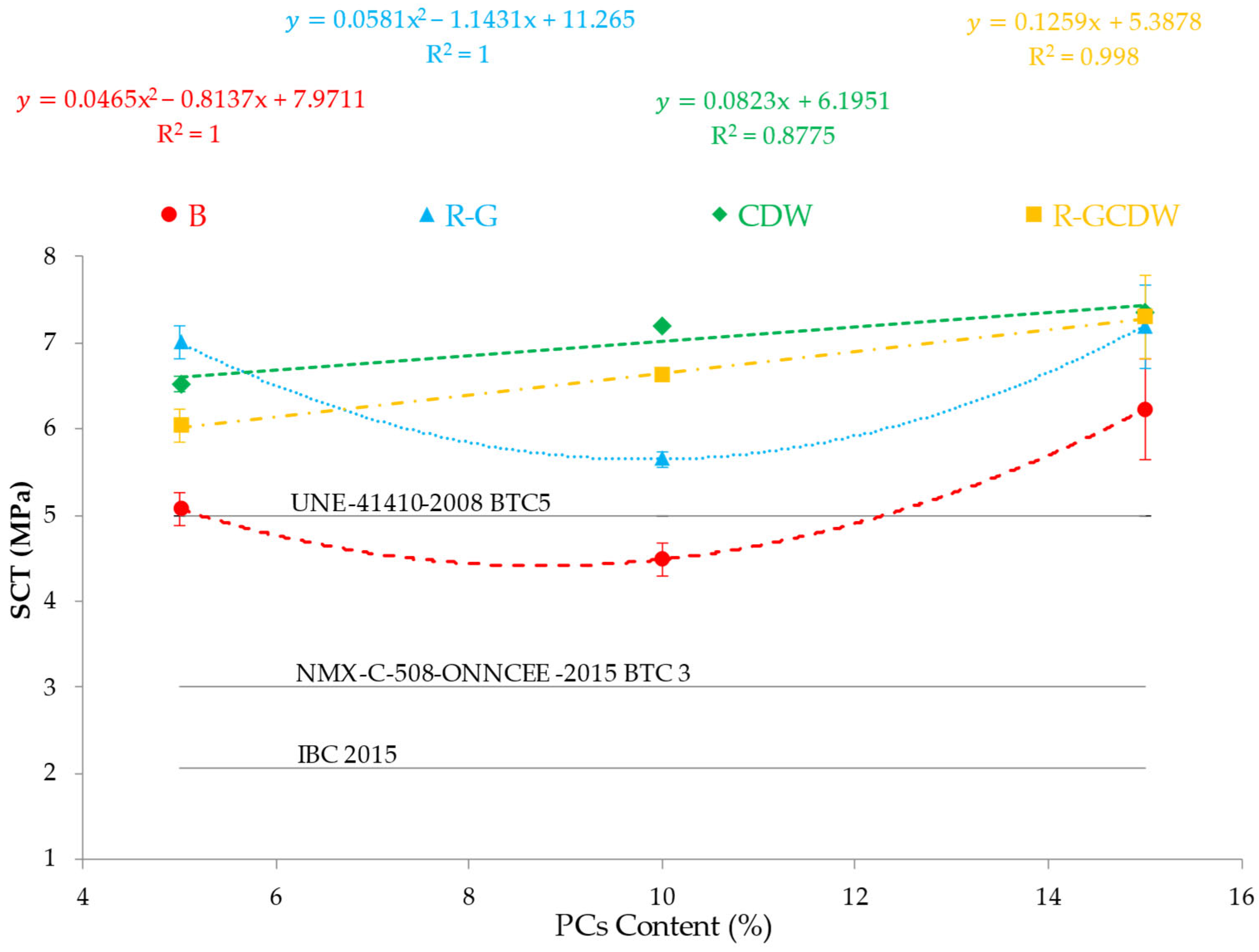 Buildings 15 02891 g014