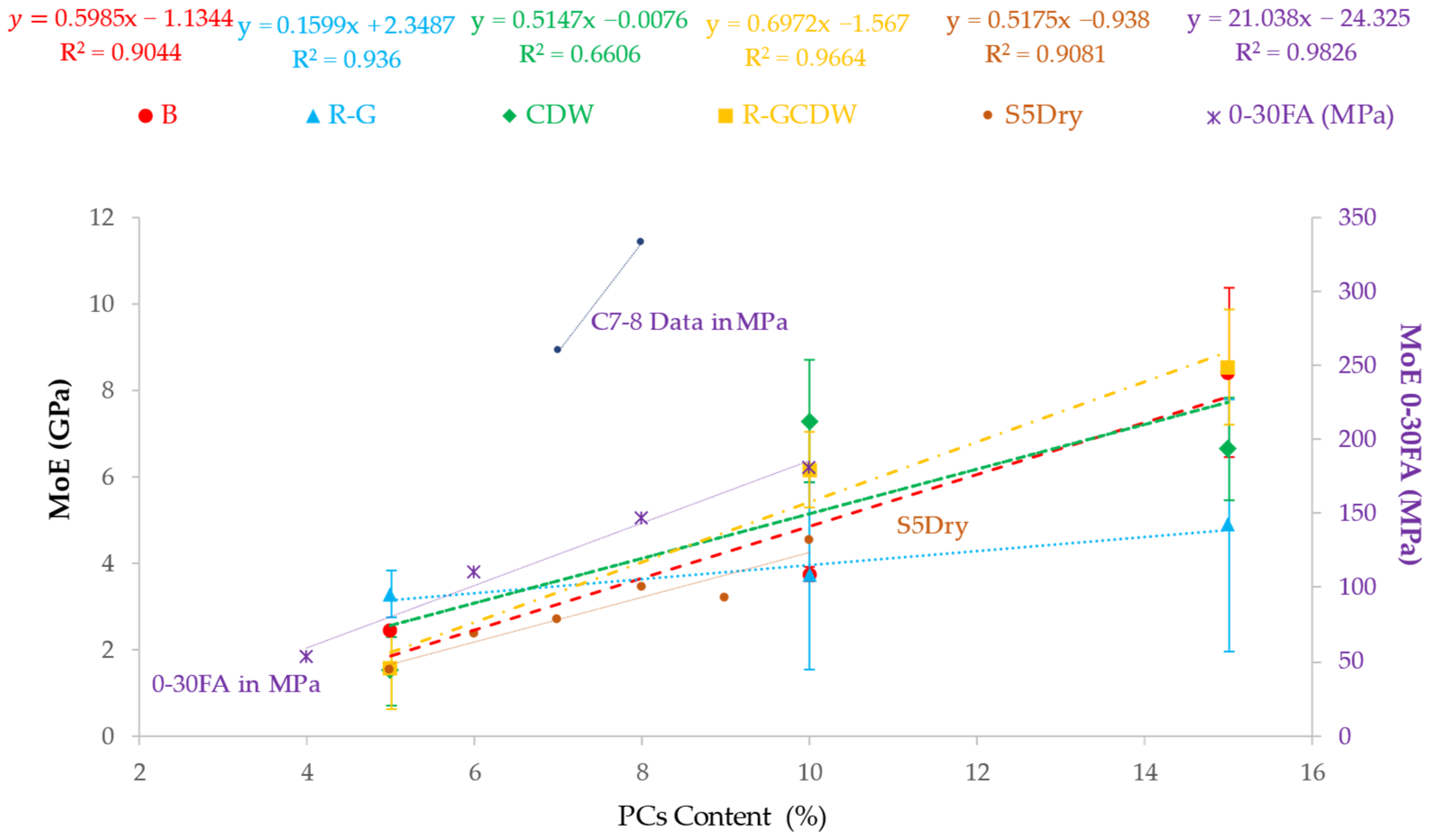 Buildings 15 02891 g015
