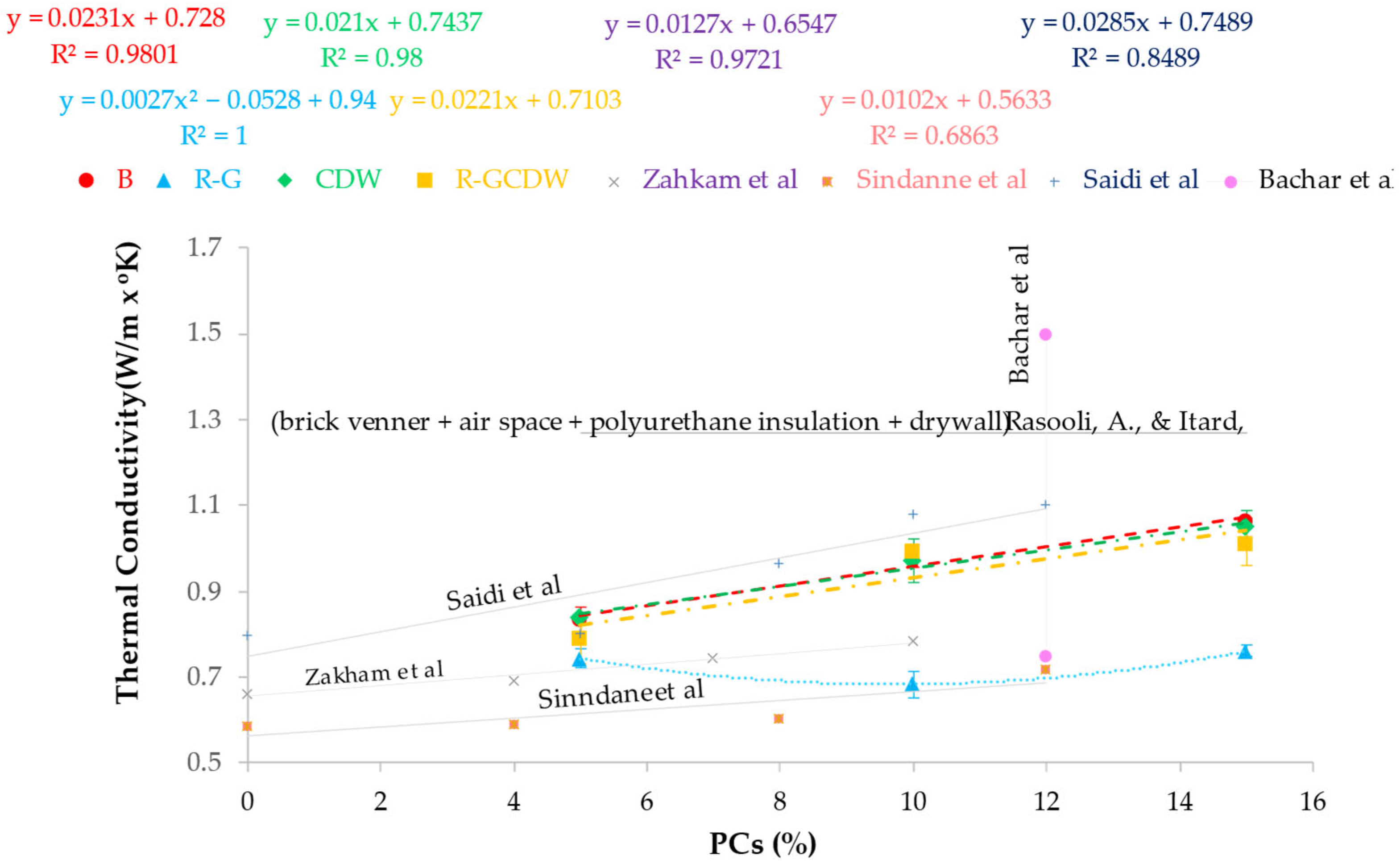 Buildings 15 02891 g016