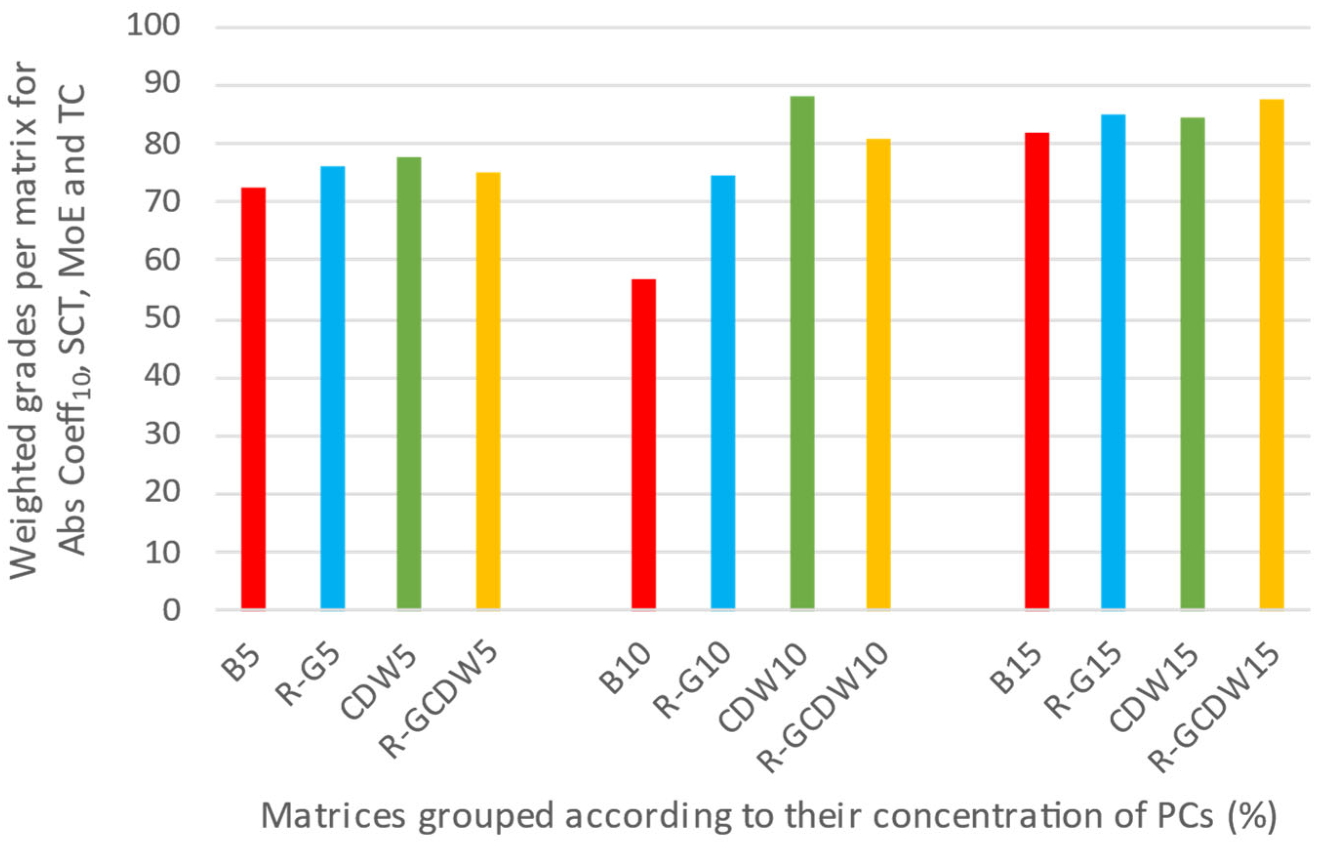 Buildings 15 02891 g022