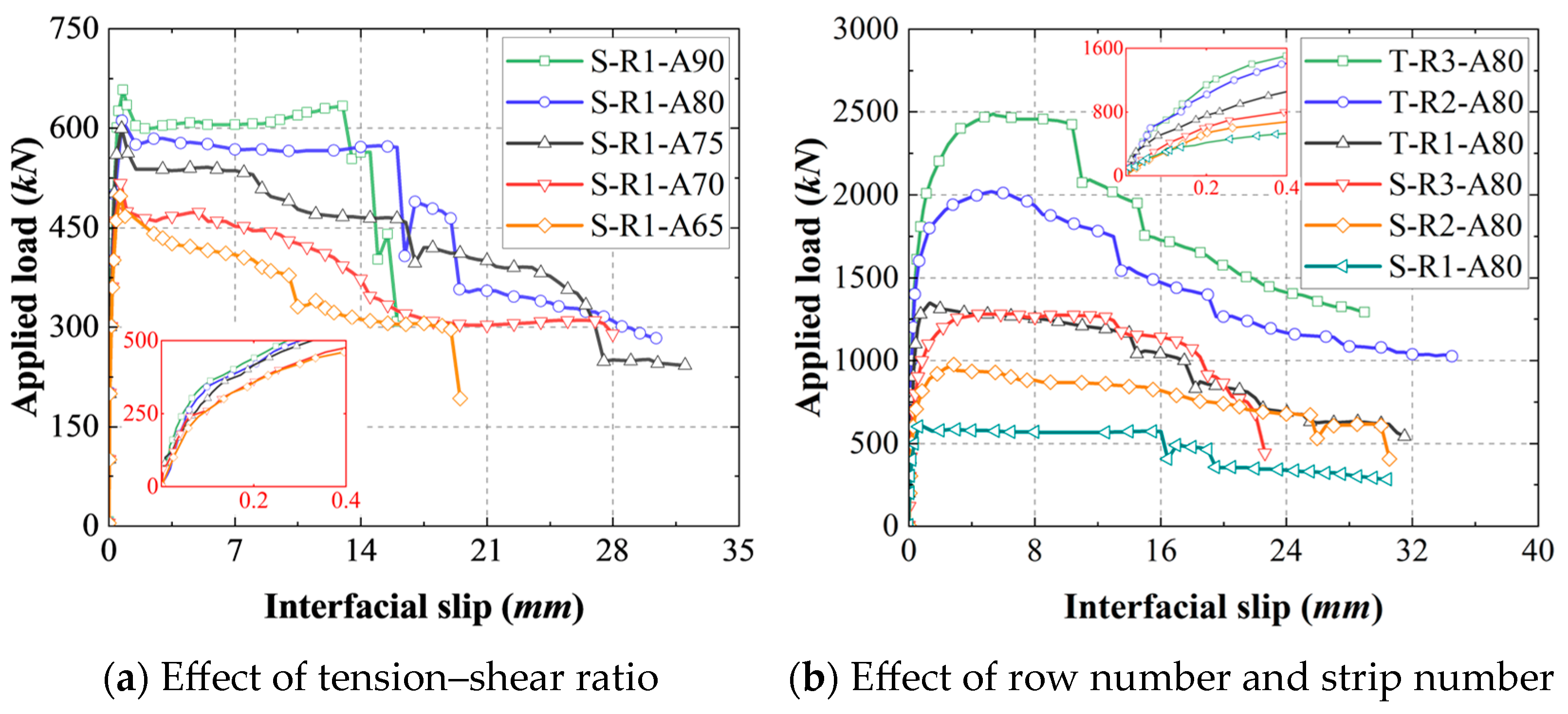 Buildings 15 02892 g007