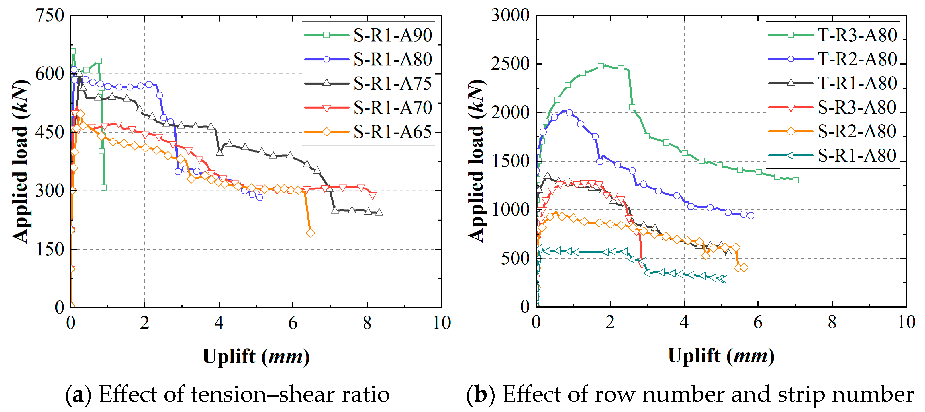 Buildings 15 02892 g008