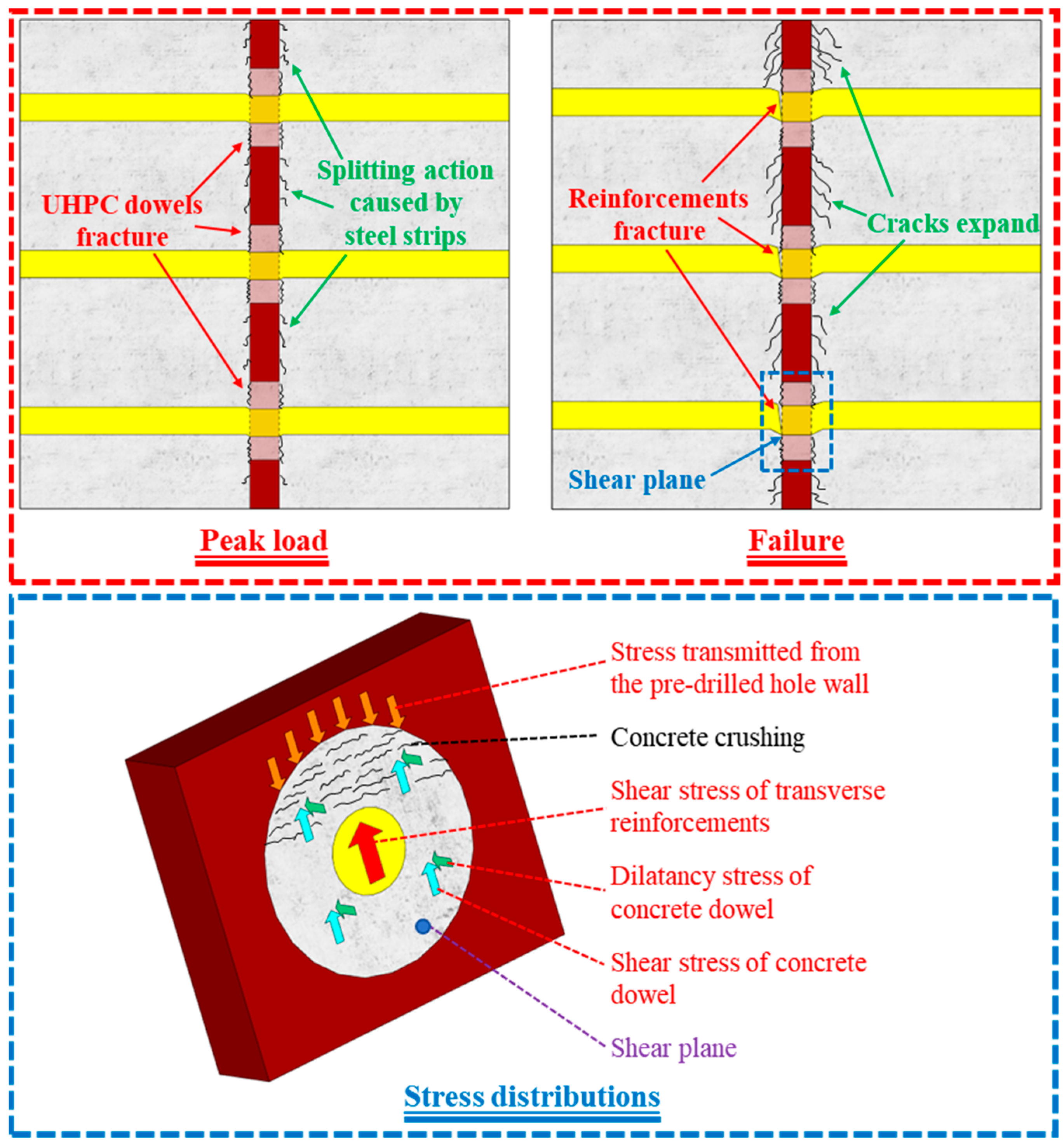 Buildings 15 02892 g010