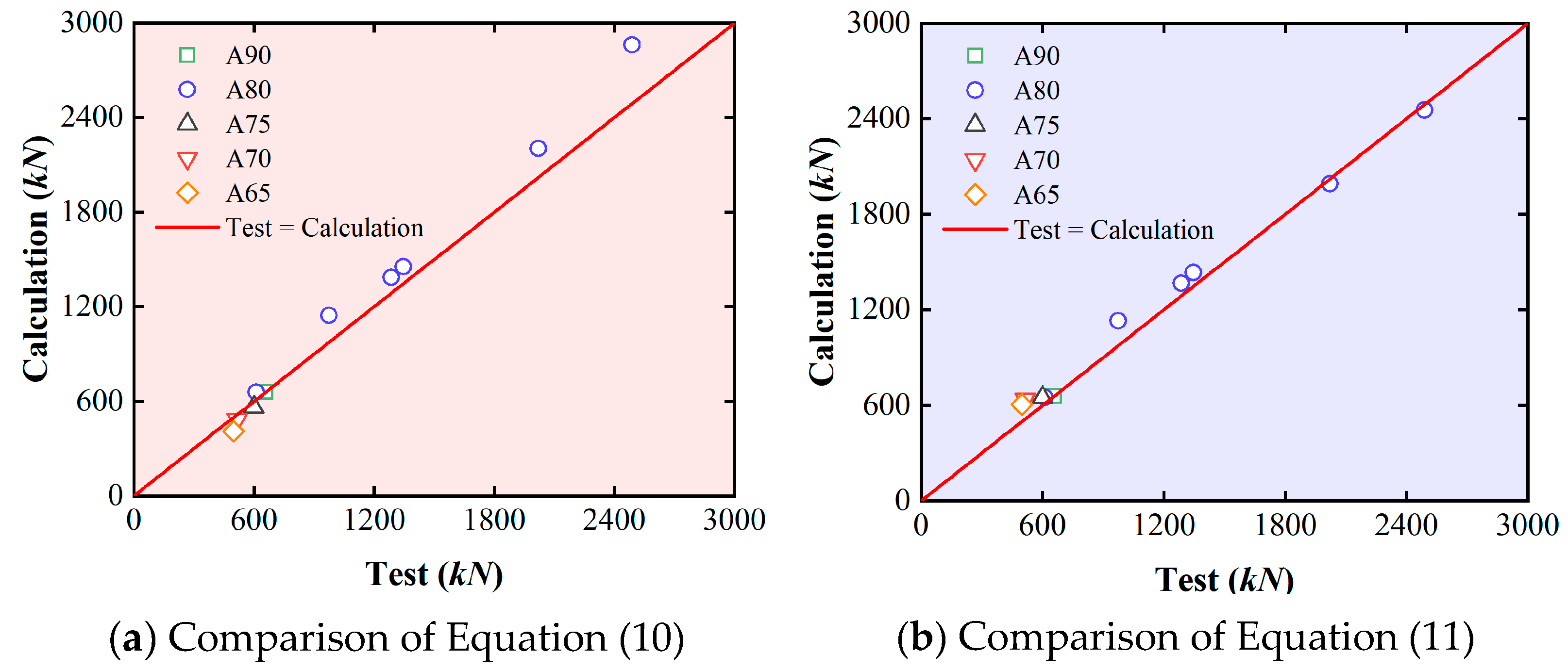 Buildings 15 02892 g015