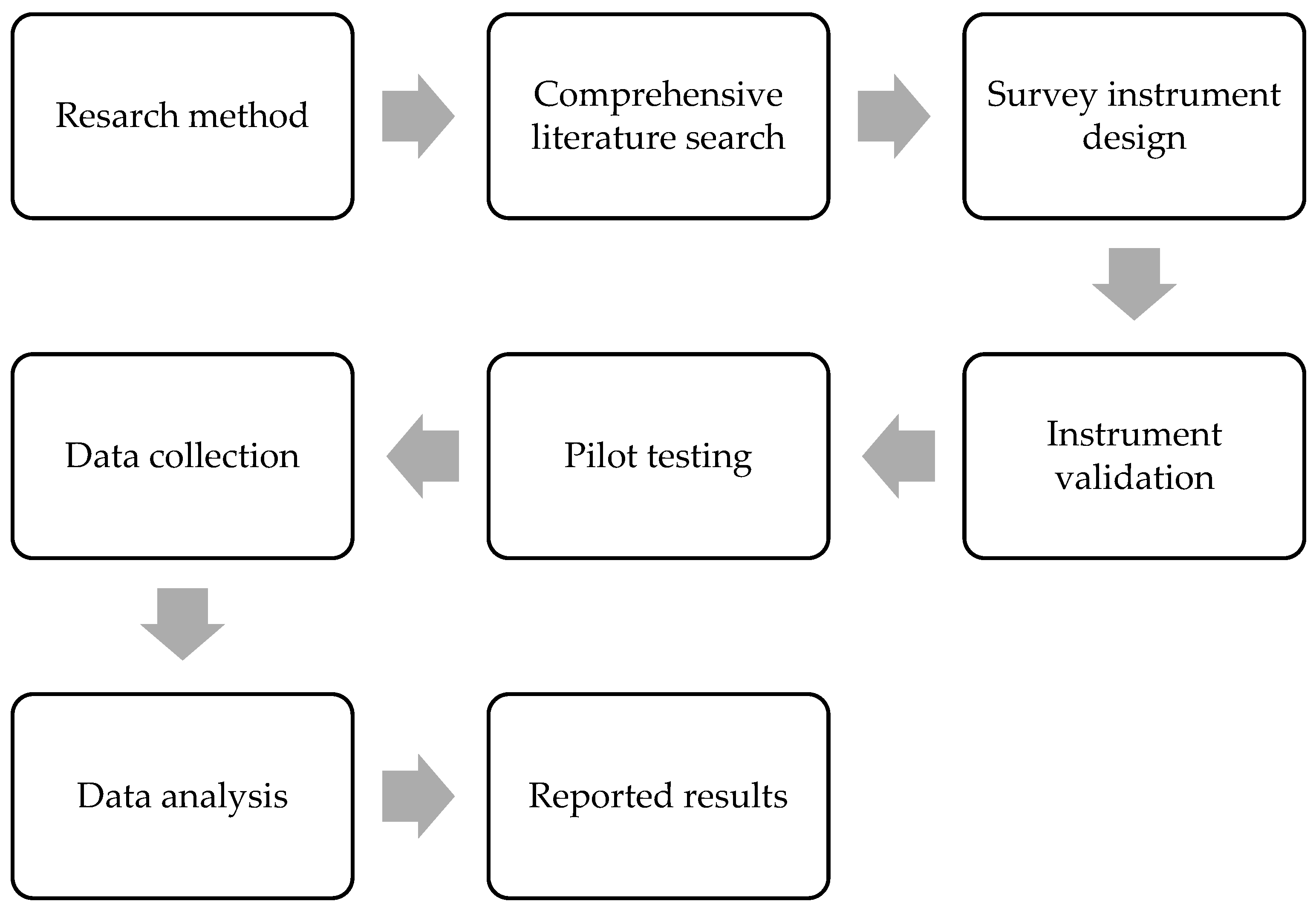 Buildings 15 02895 g001