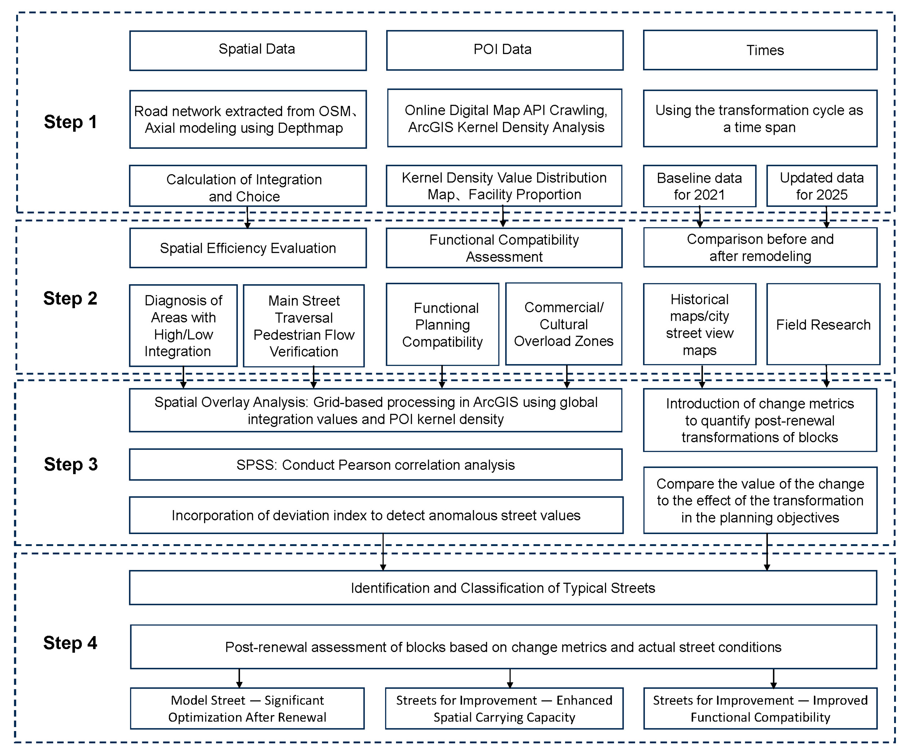 Buildings 15 02896 g002 Buildings 15 02896 g002