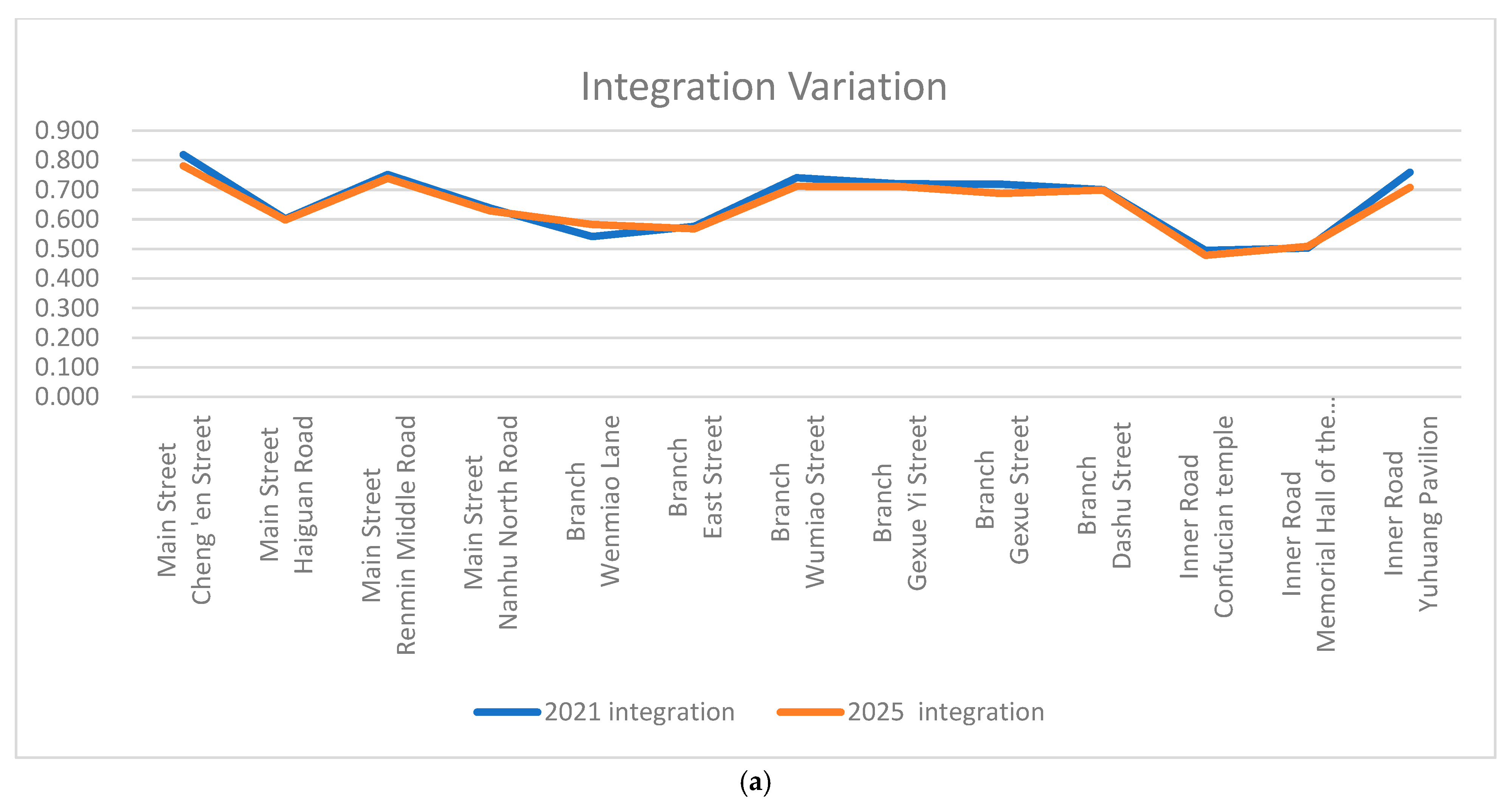 Buildings 15 02896 g007a Buildings 15 02896 g007a