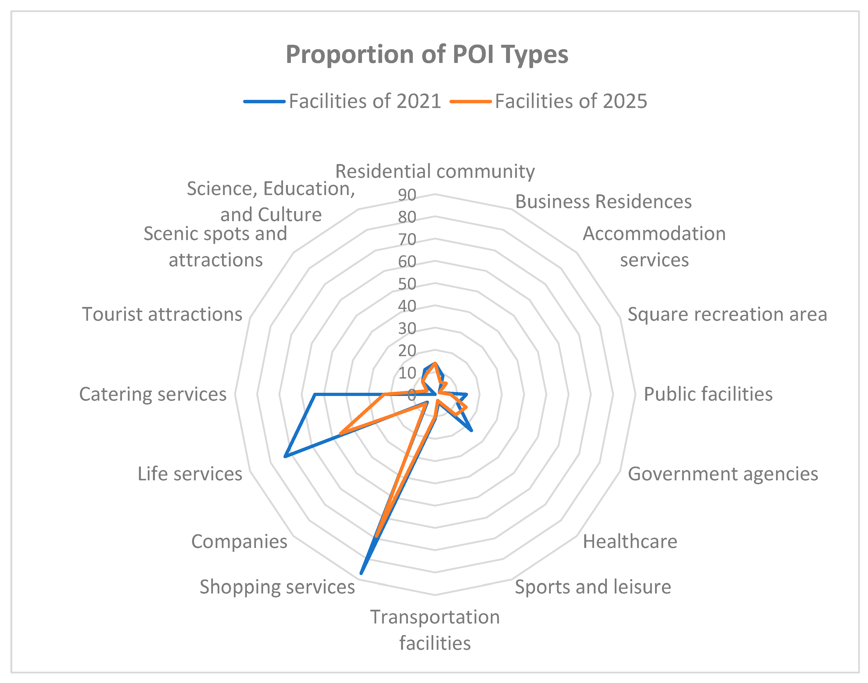 Buildings 15 02896 g008 Buildings 15 02896 g008