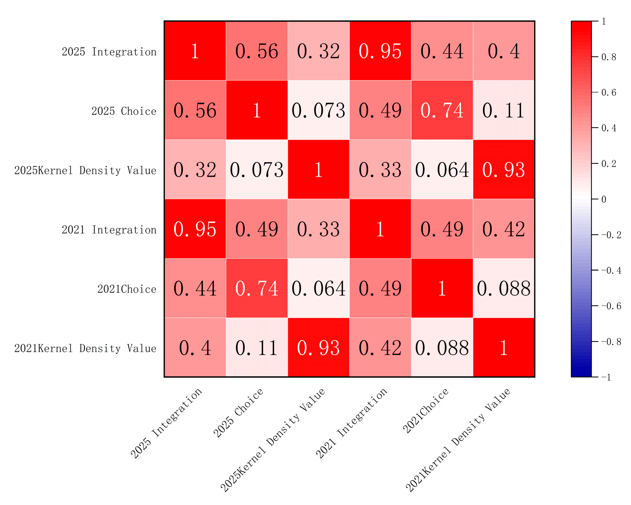 Buildings 15 02896 g012 Buildings 15 02896 g012
