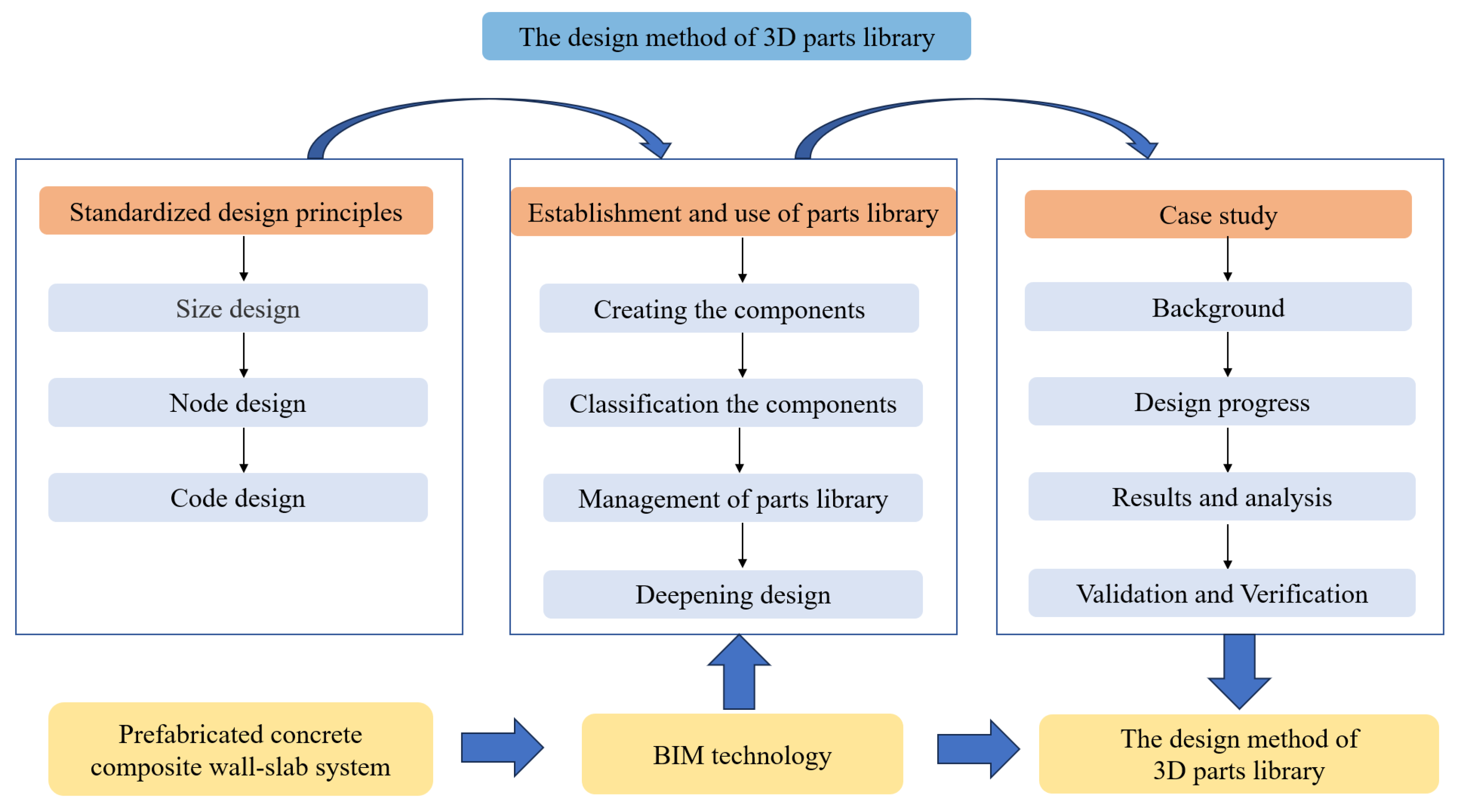 Buildings 15 02897 g001