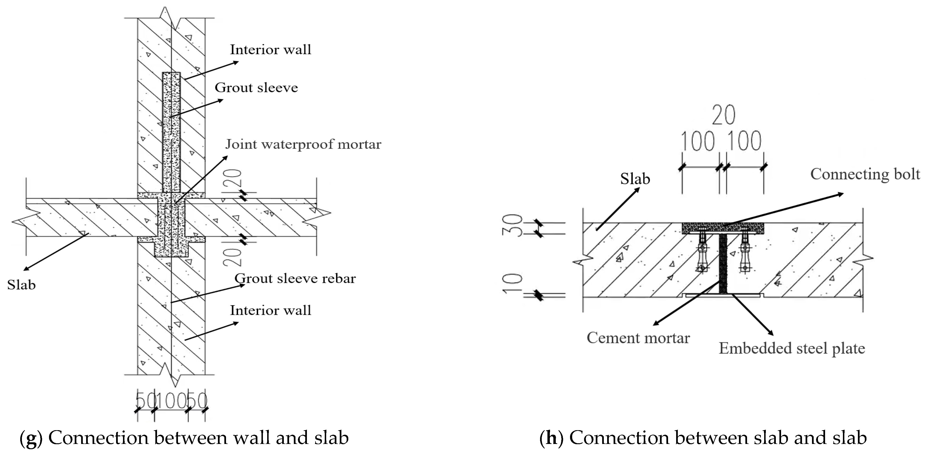 Buildings 15 02897 g002b