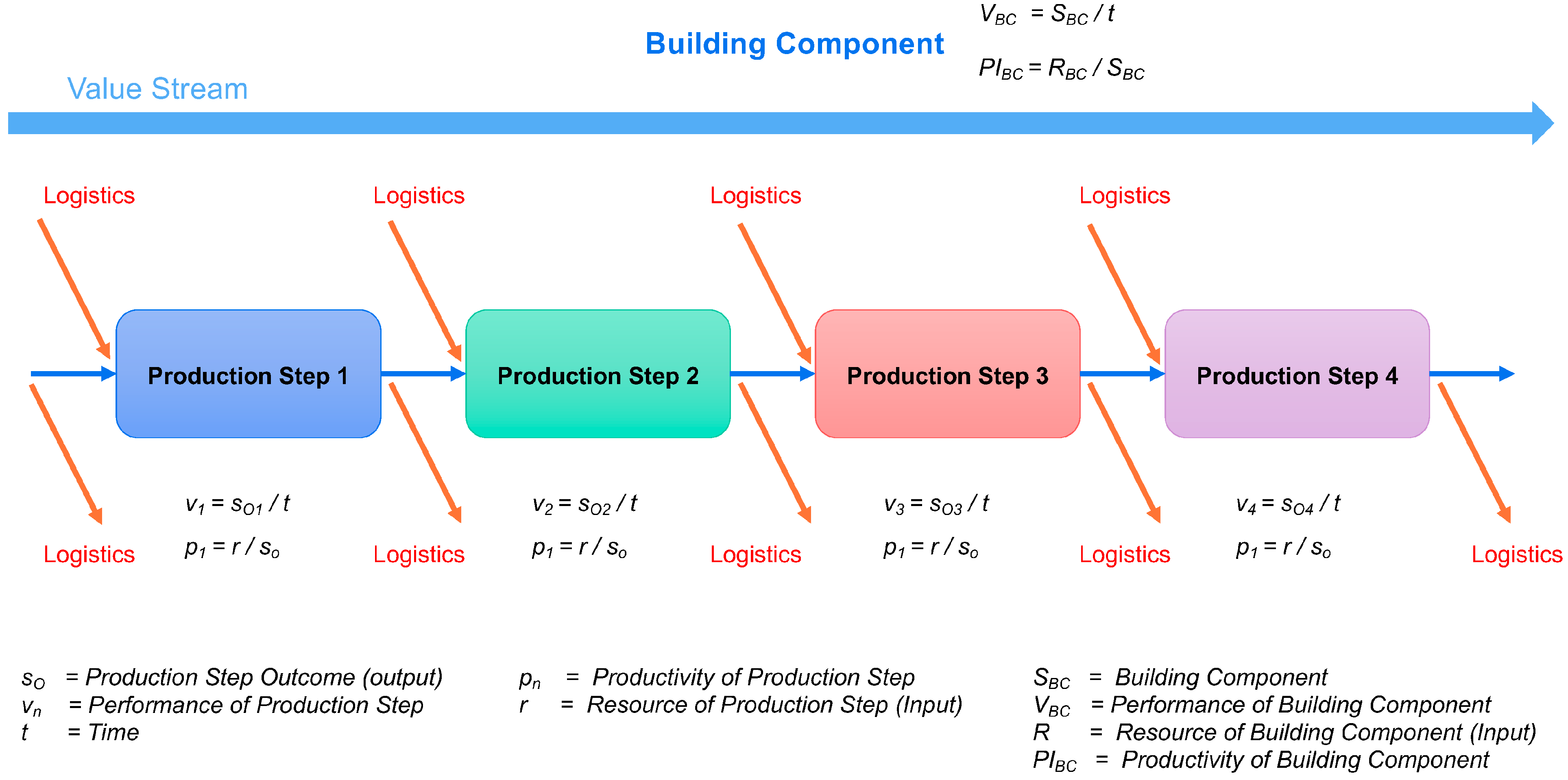 Buildings 15 02899 g005 Buildings 15 02899 g005