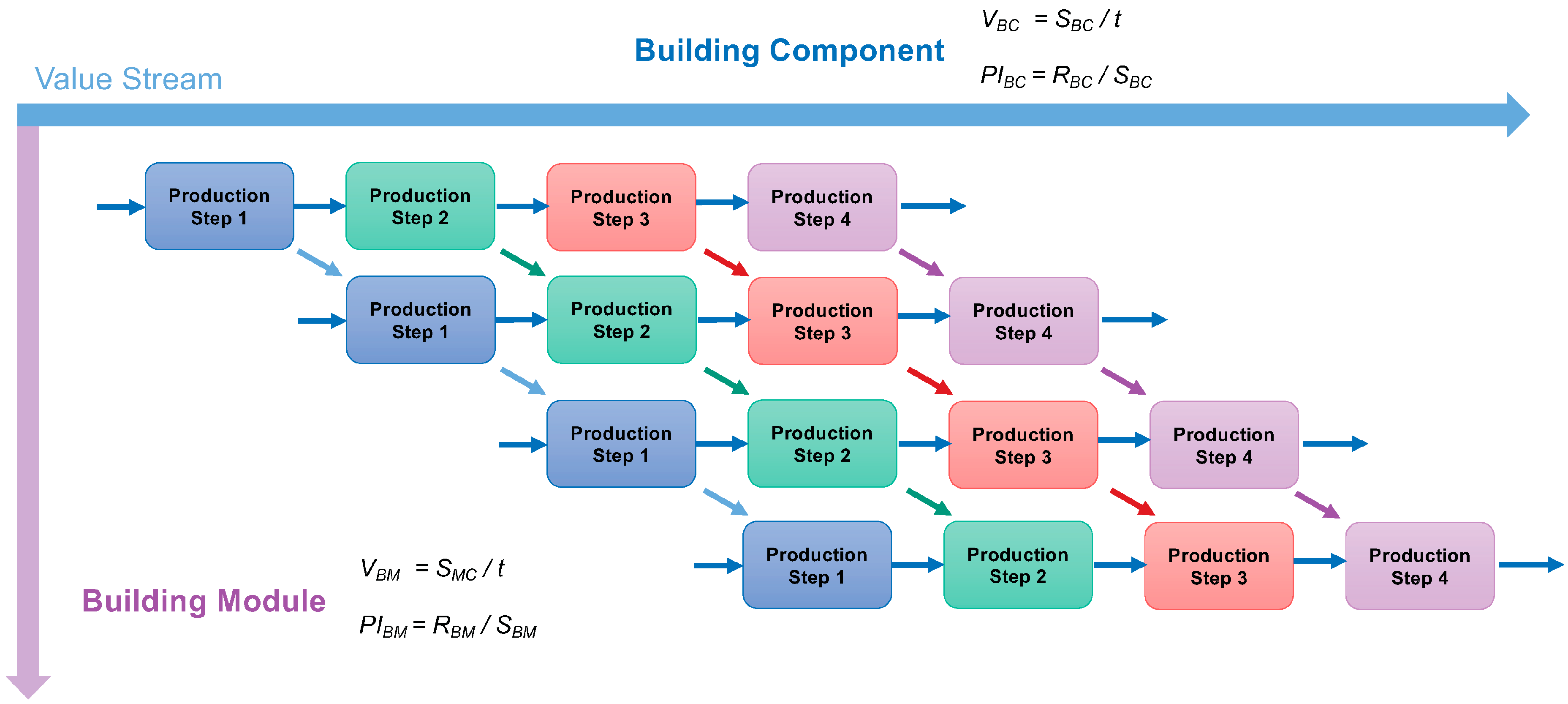 Buildings 15 02899 g006 Buildings 15 02899 g006