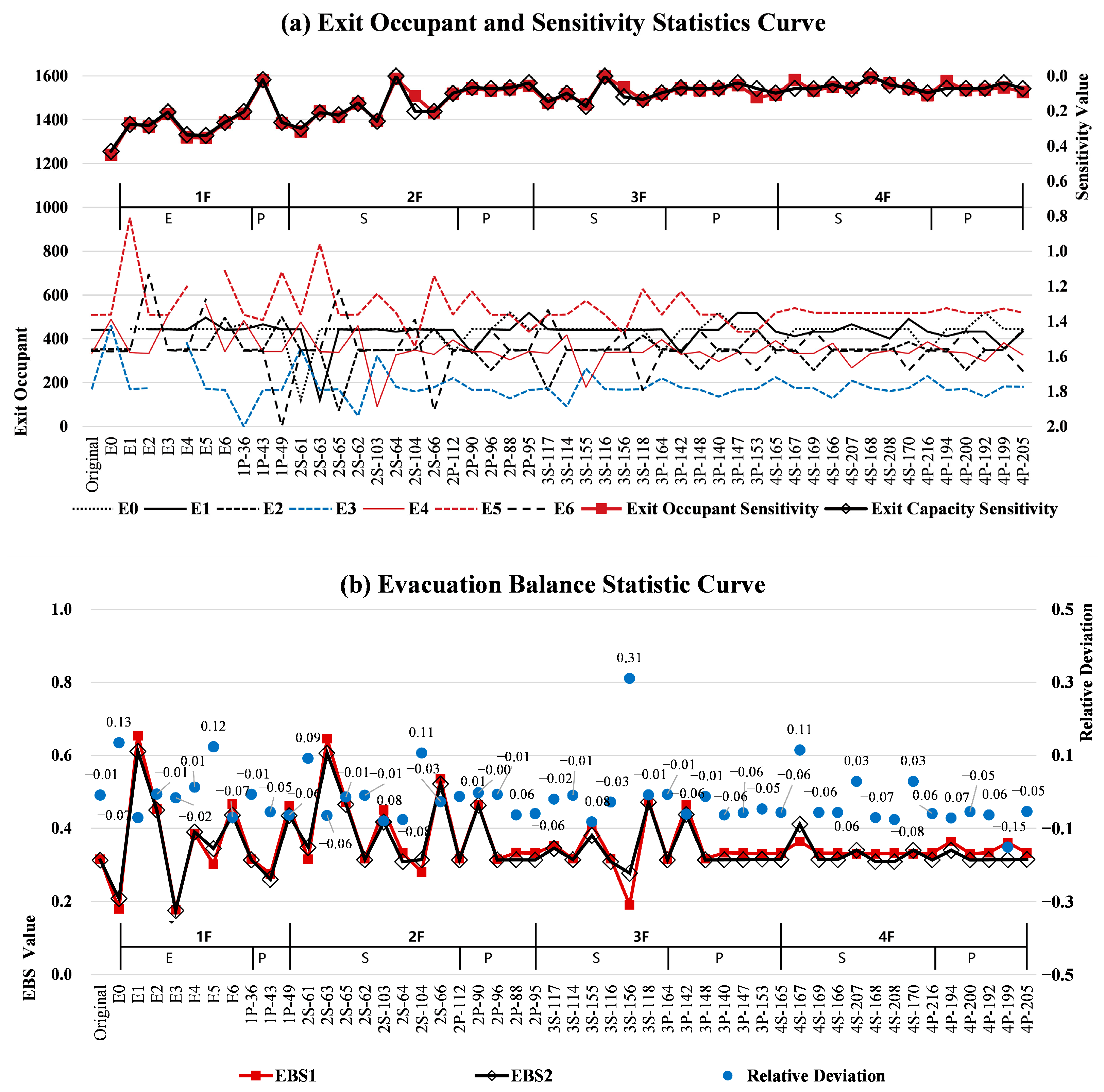 Buildings 15 02901 g003