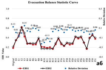 Buildings 15 02901 i020