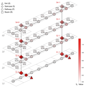 Buildings 15 02901 i029