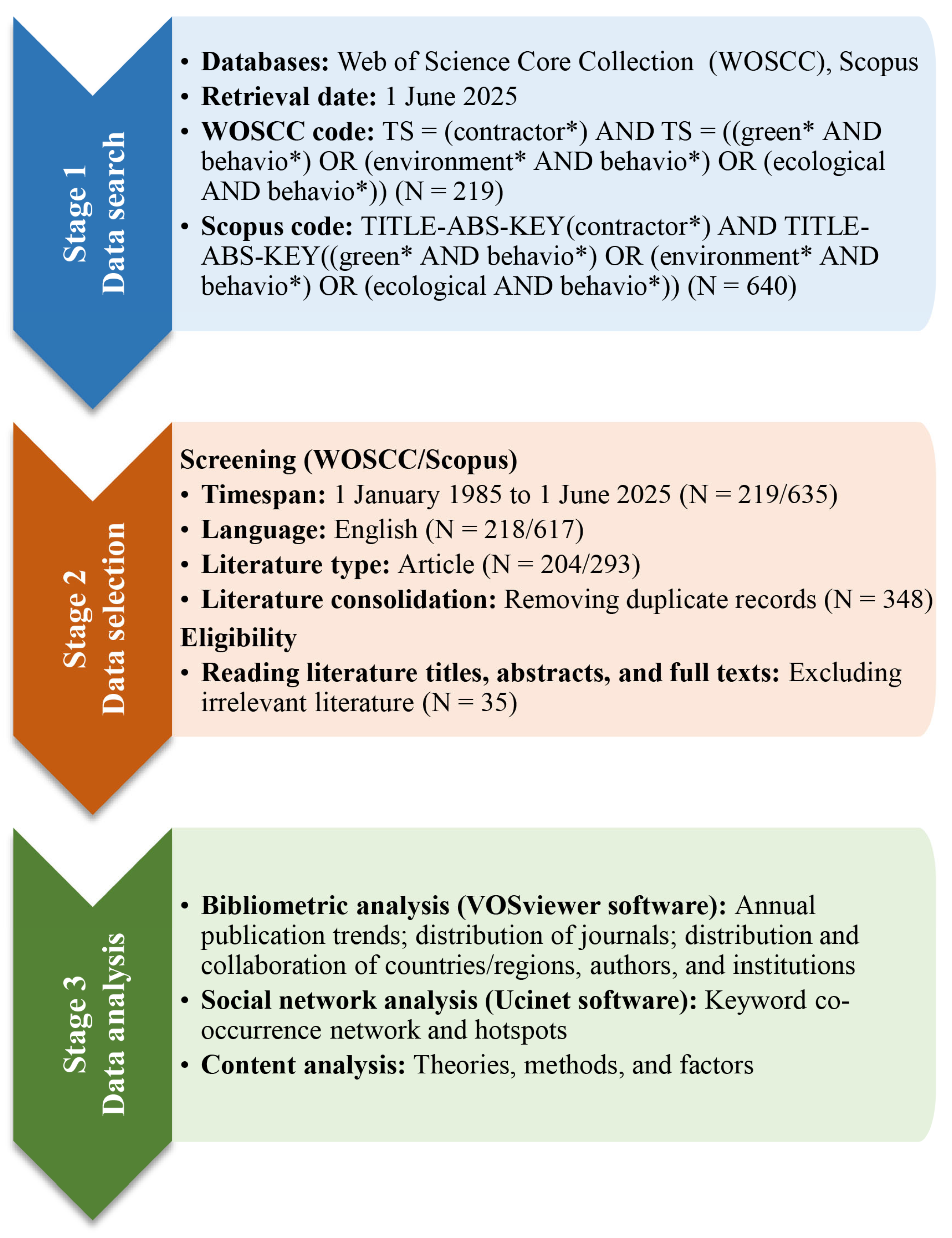Buildings 15 02902 g001 Buildings 15 02902 g001