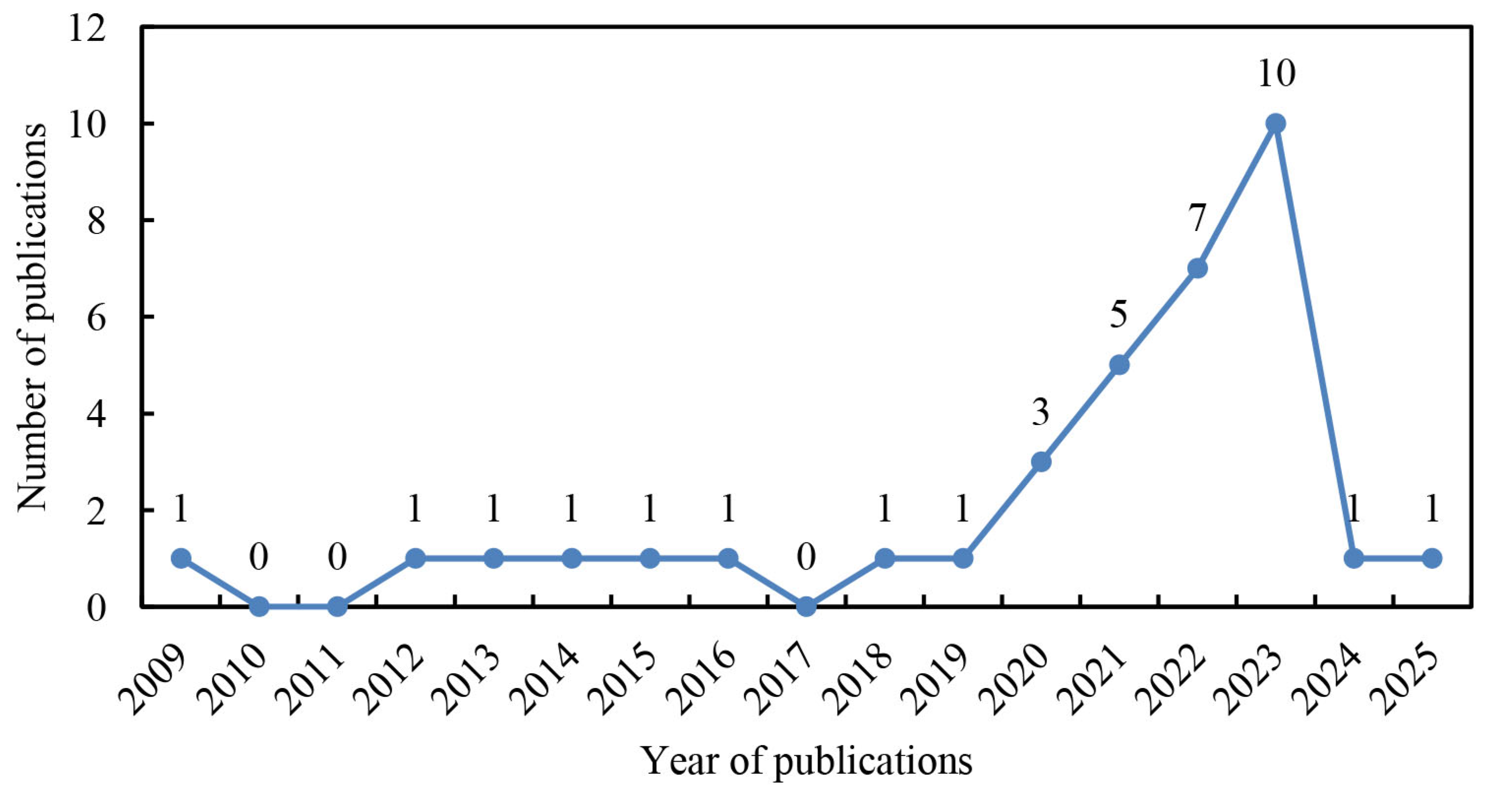 Buildings 15 02902 g002 Buildings 15 02902 g002