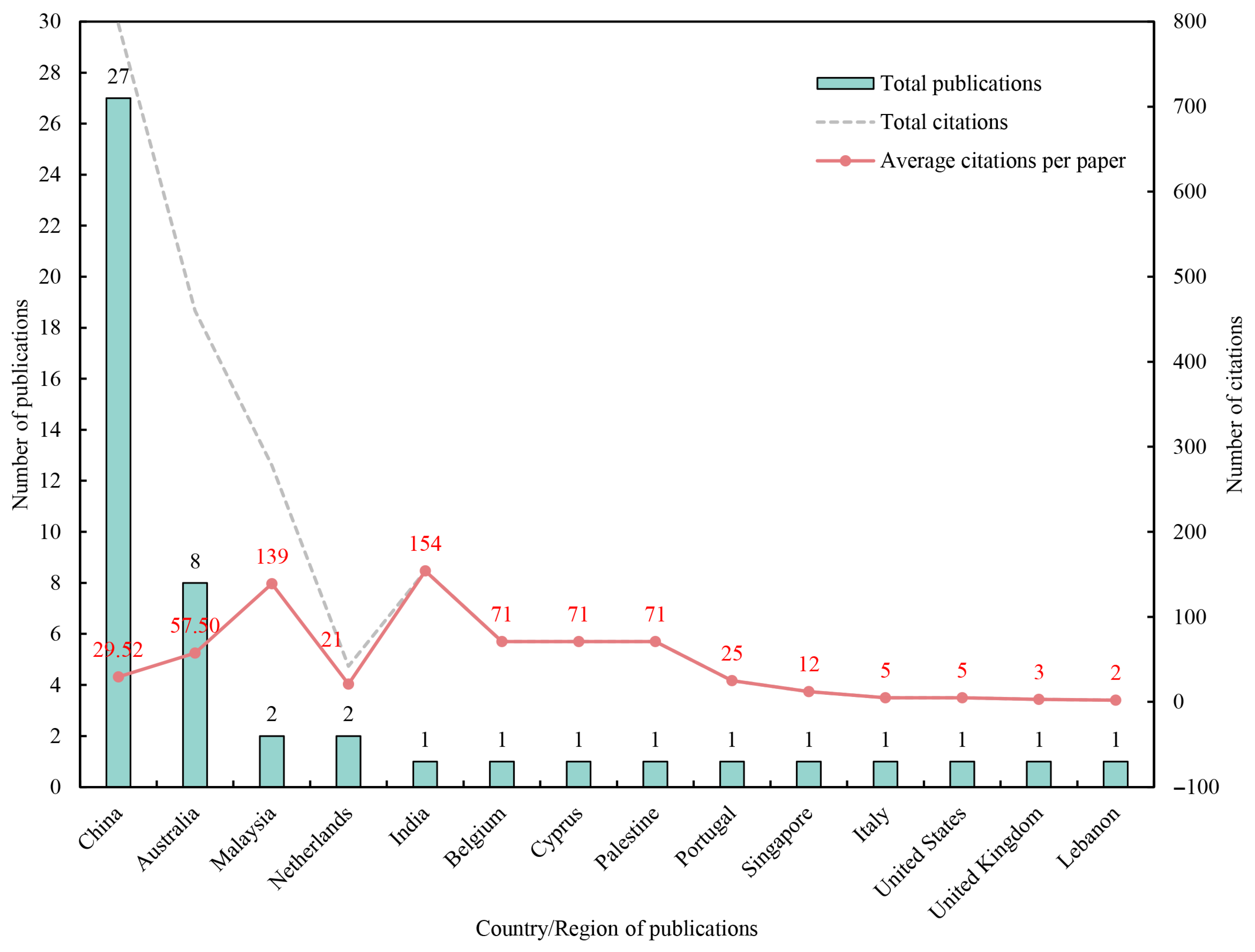Buildings 15 02902 g003 Buildings 15 02902 g003