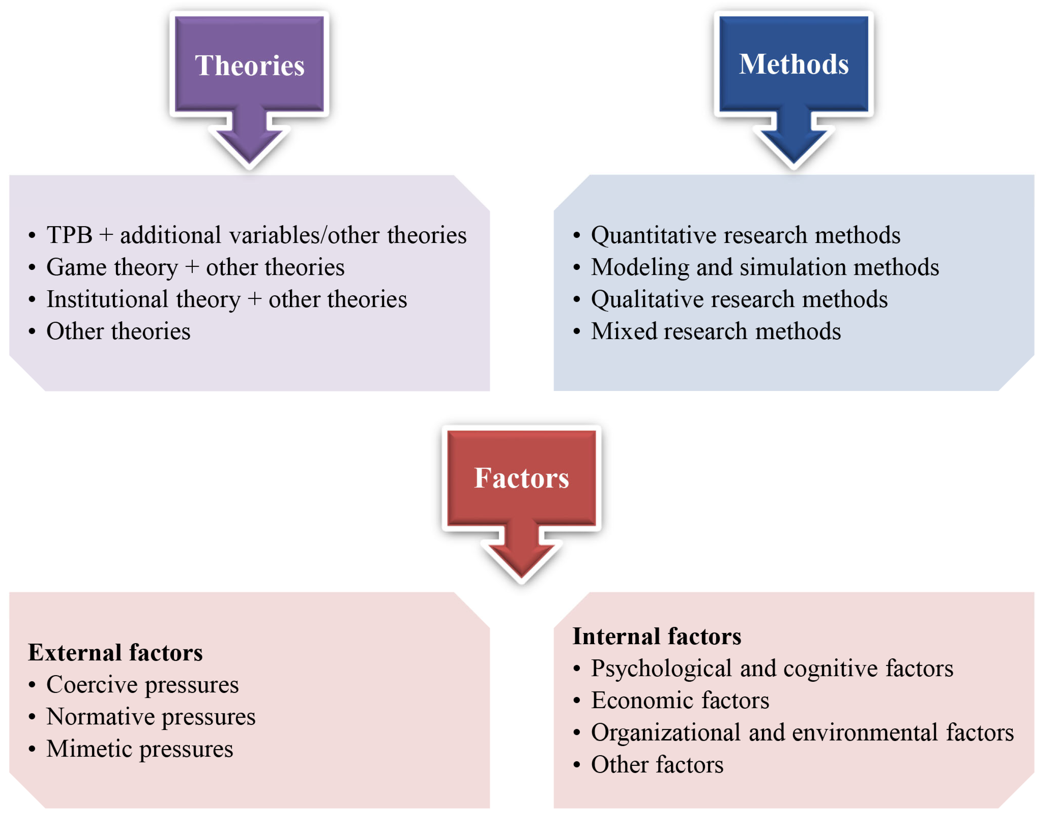 Buildings 15 02902 g008 Buildings 15 02902 g008