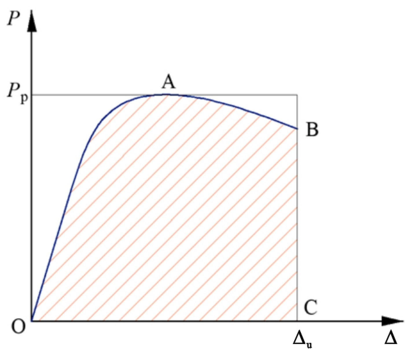 Buildings 15 02903 g006 Buildings 15 02903 g006