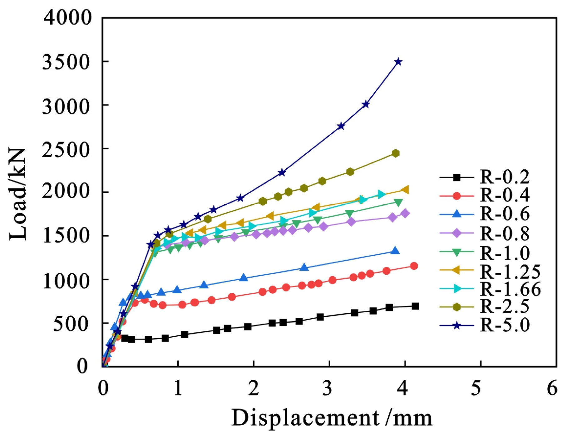 Buildings 15 02903 g011 Buildings 15 02903 g011
