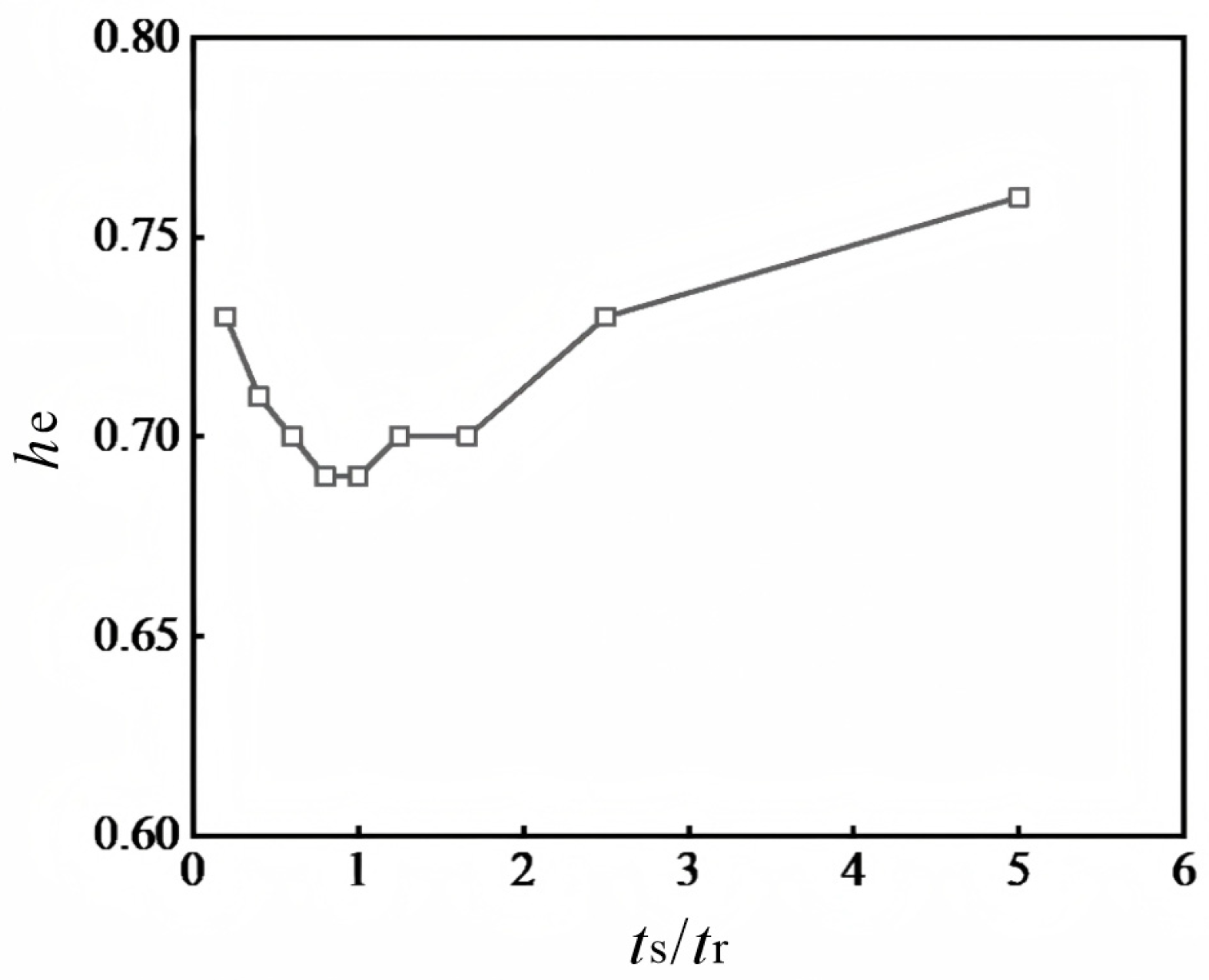 Buildings 15 02903 g013 Buildings 15 02903 g013