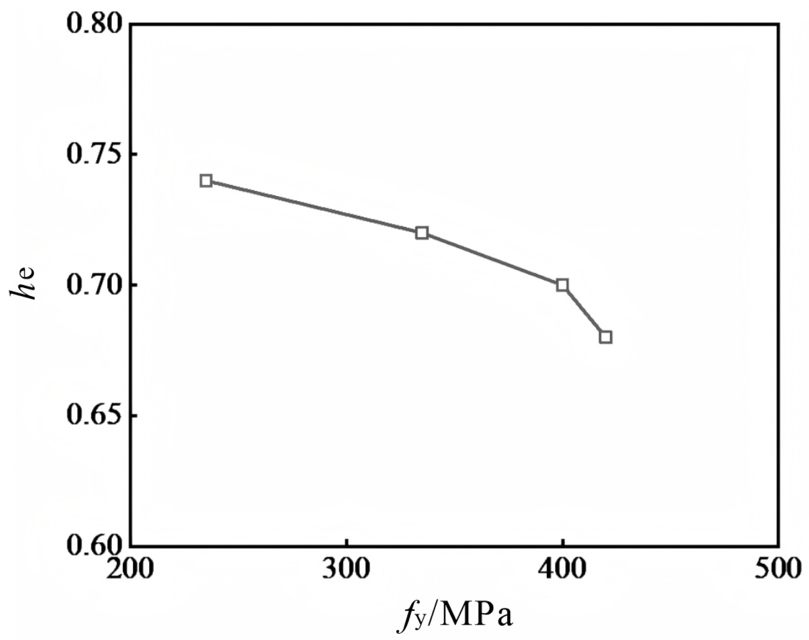 Buildings 15 02903 g017 Buildings 15 02903 g017