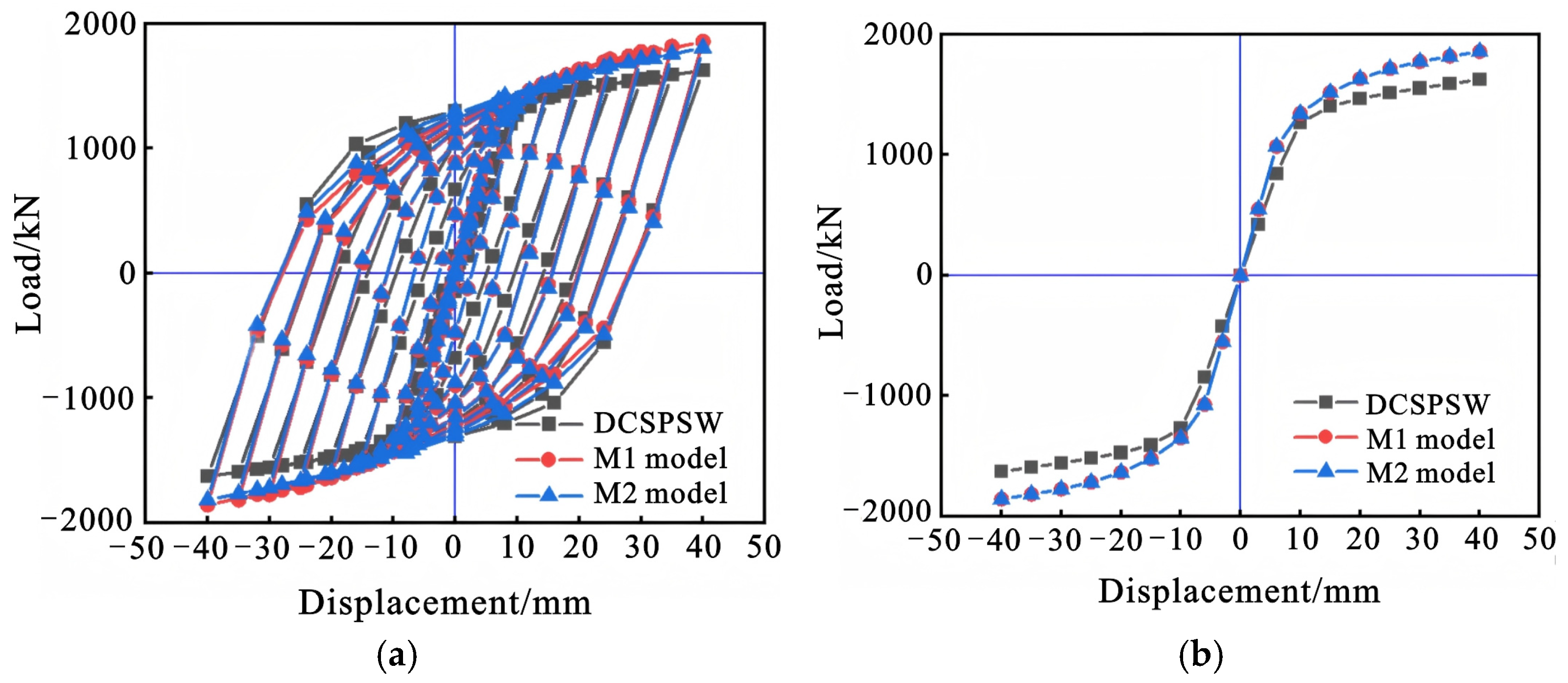 Buildings 15 02903 g023 Buildings 15 02903 g023
