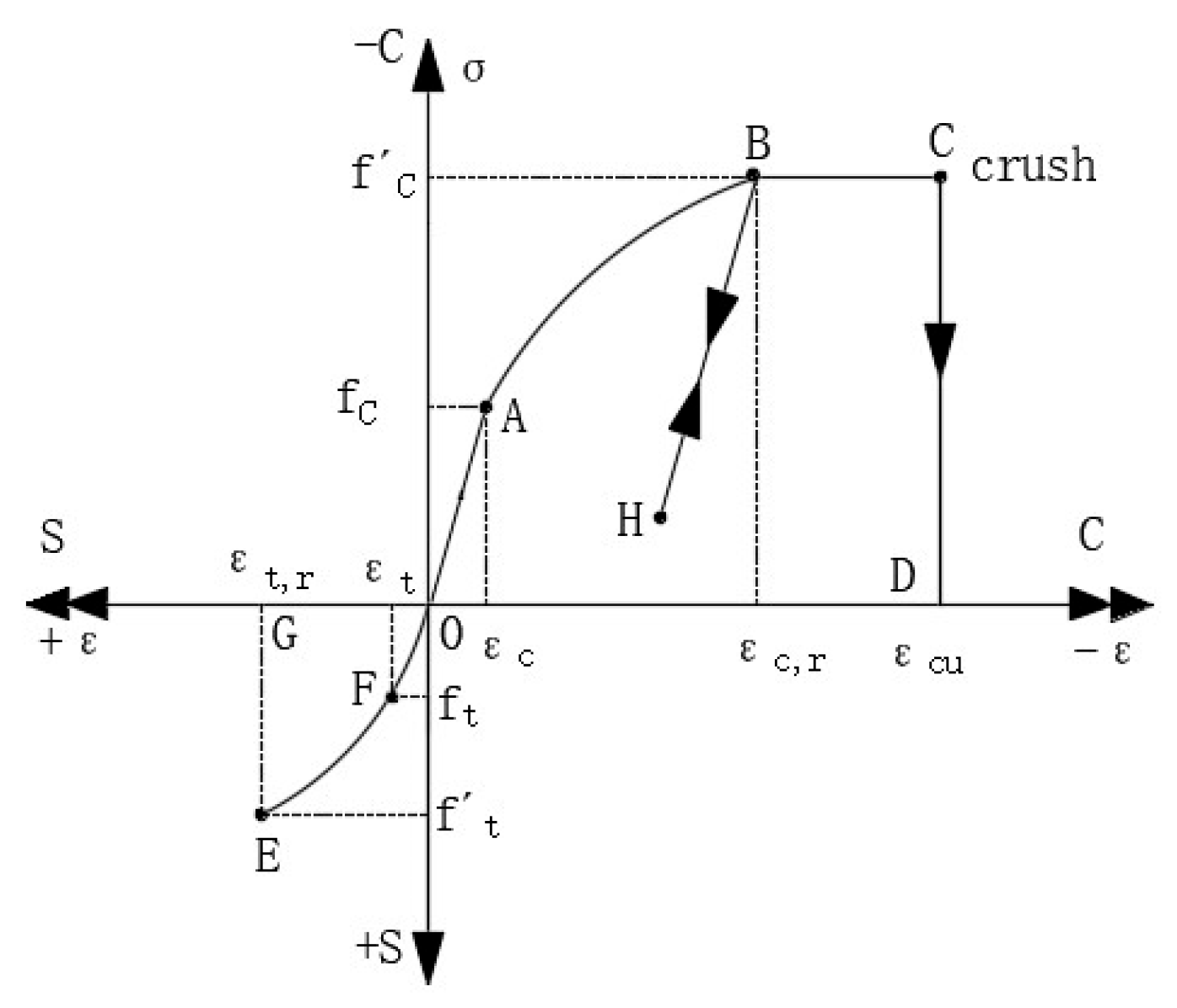 Buildings 15 02905 g005