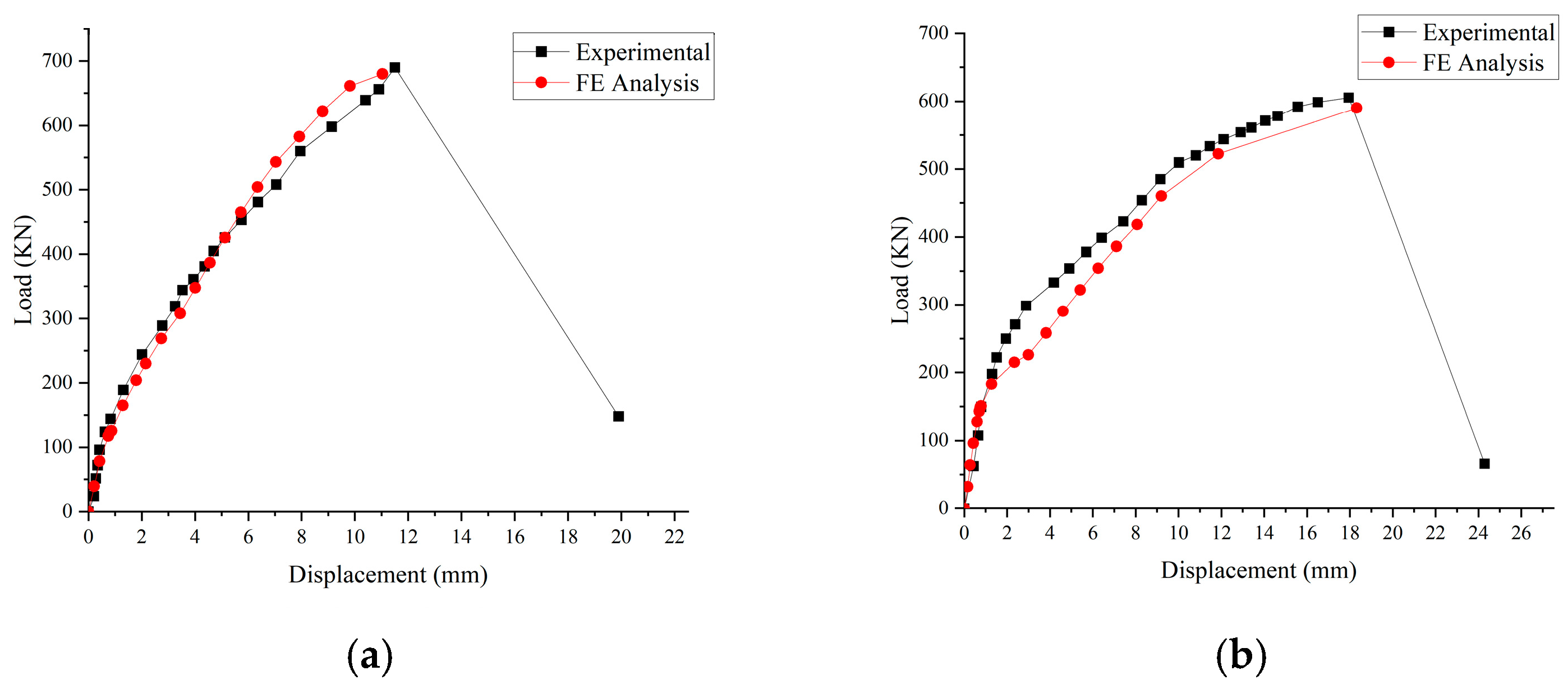 Buildings 15 02905 g011