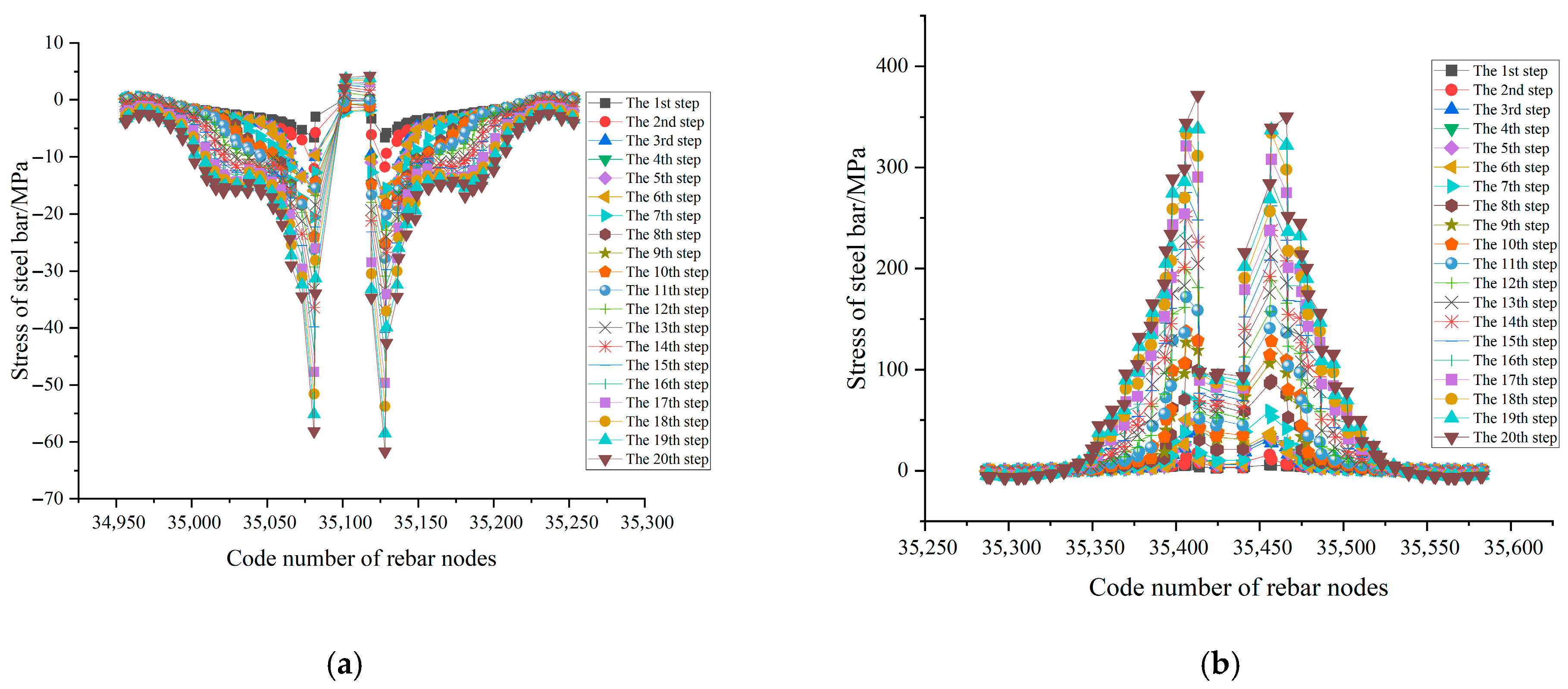Buildings 15 02905 g019