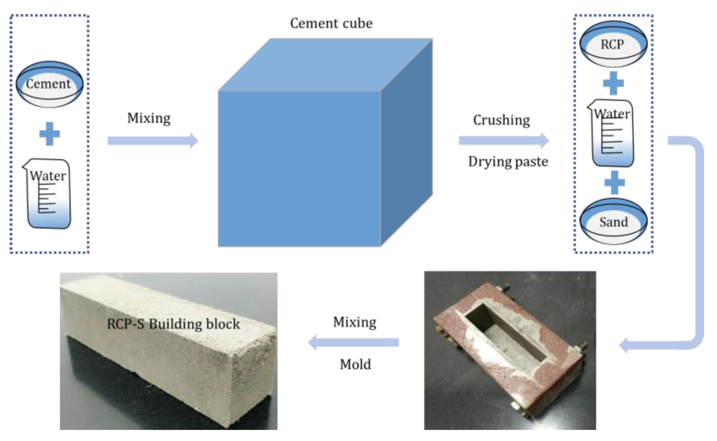 Buildings 15 02906 g001